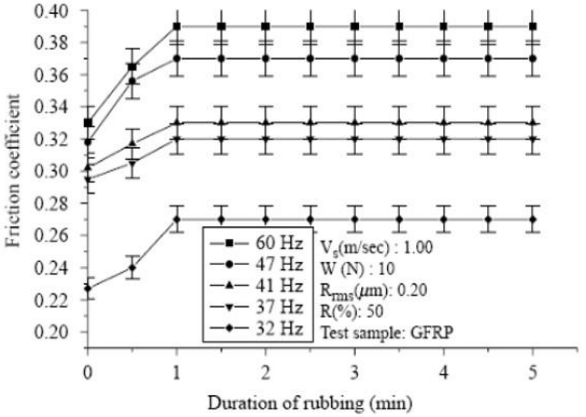 Lubricants 07 00002 g019