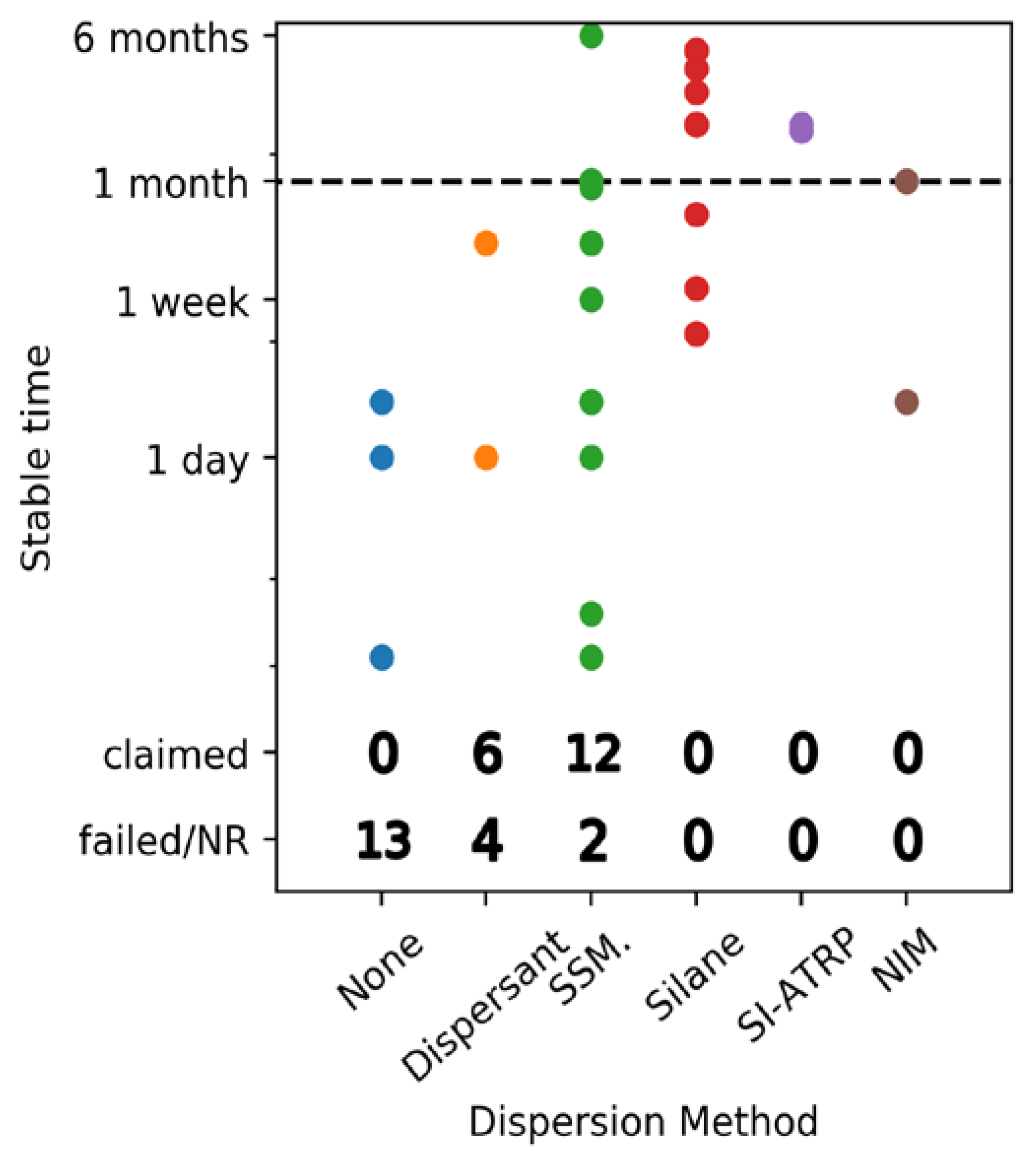 Lubricants 07 00007 g005
