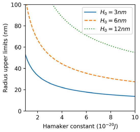 Lubricants Free Full Text Dispersion Of Nanoparticles In Lubricating Oil A Critical Review Html