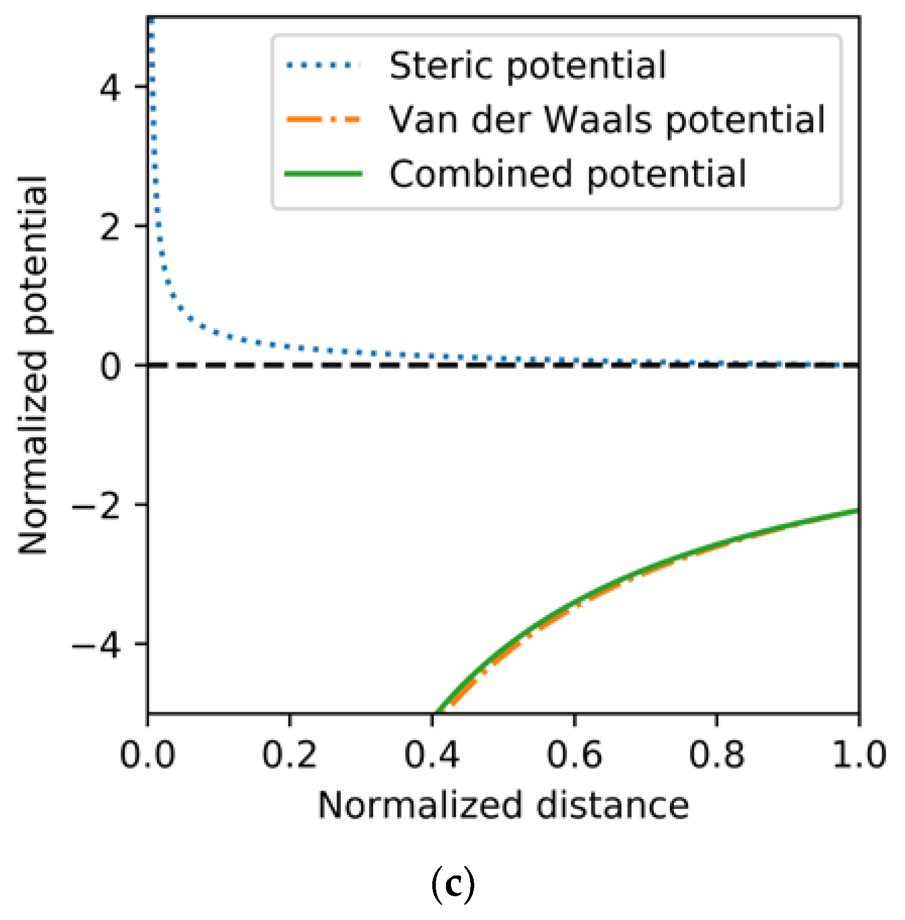 Lubricants 07 00007 g009b