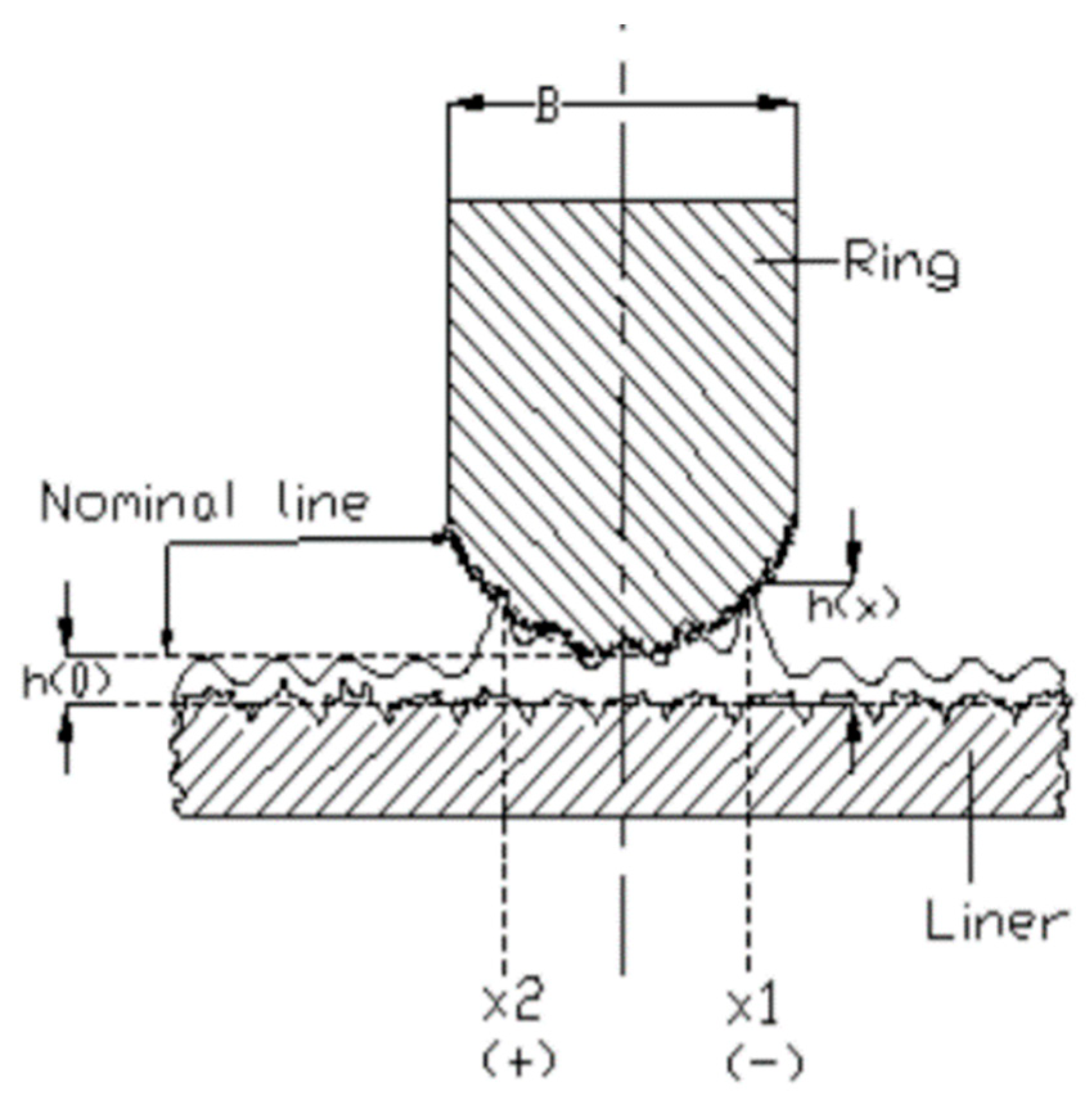 Piston Rings Installation - Sym Wolf SB 250 Ni Service Manual [Page 138] |  ManualsLib