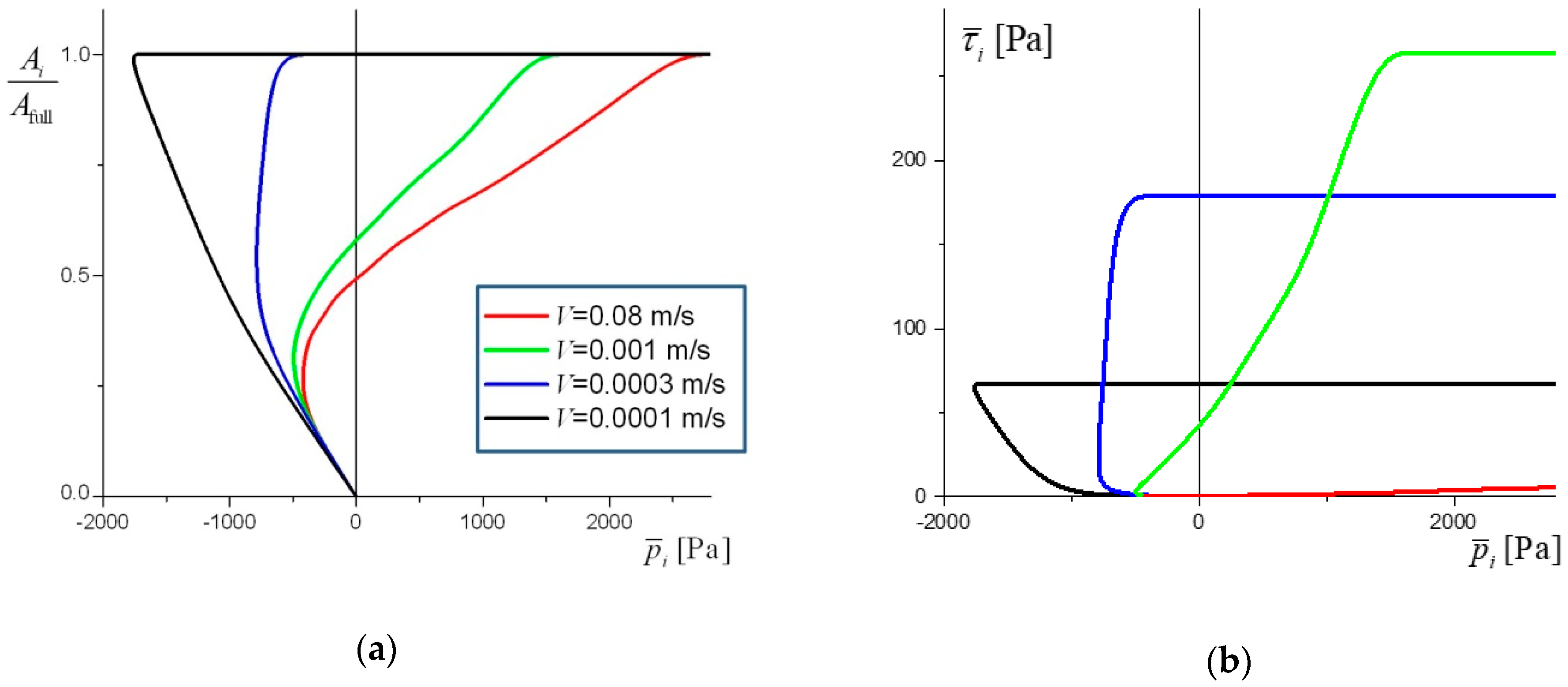 Lubricants 07 00013 g003