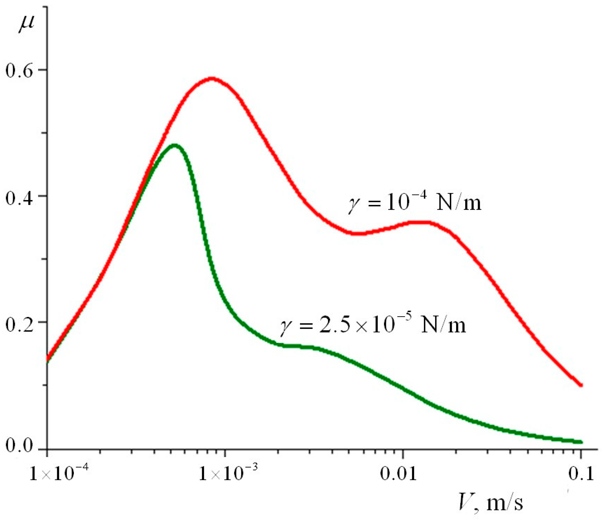 Lubricants 07 00013 g006