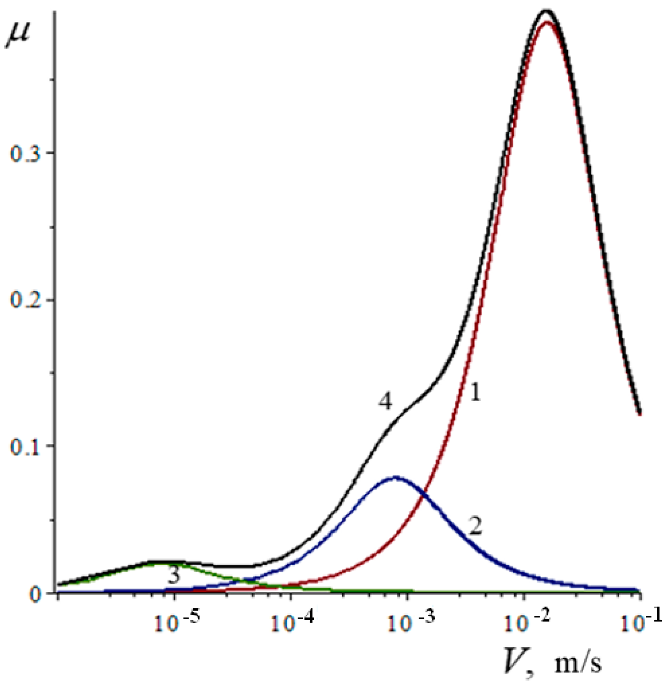 Lubricants 07 00013 g007