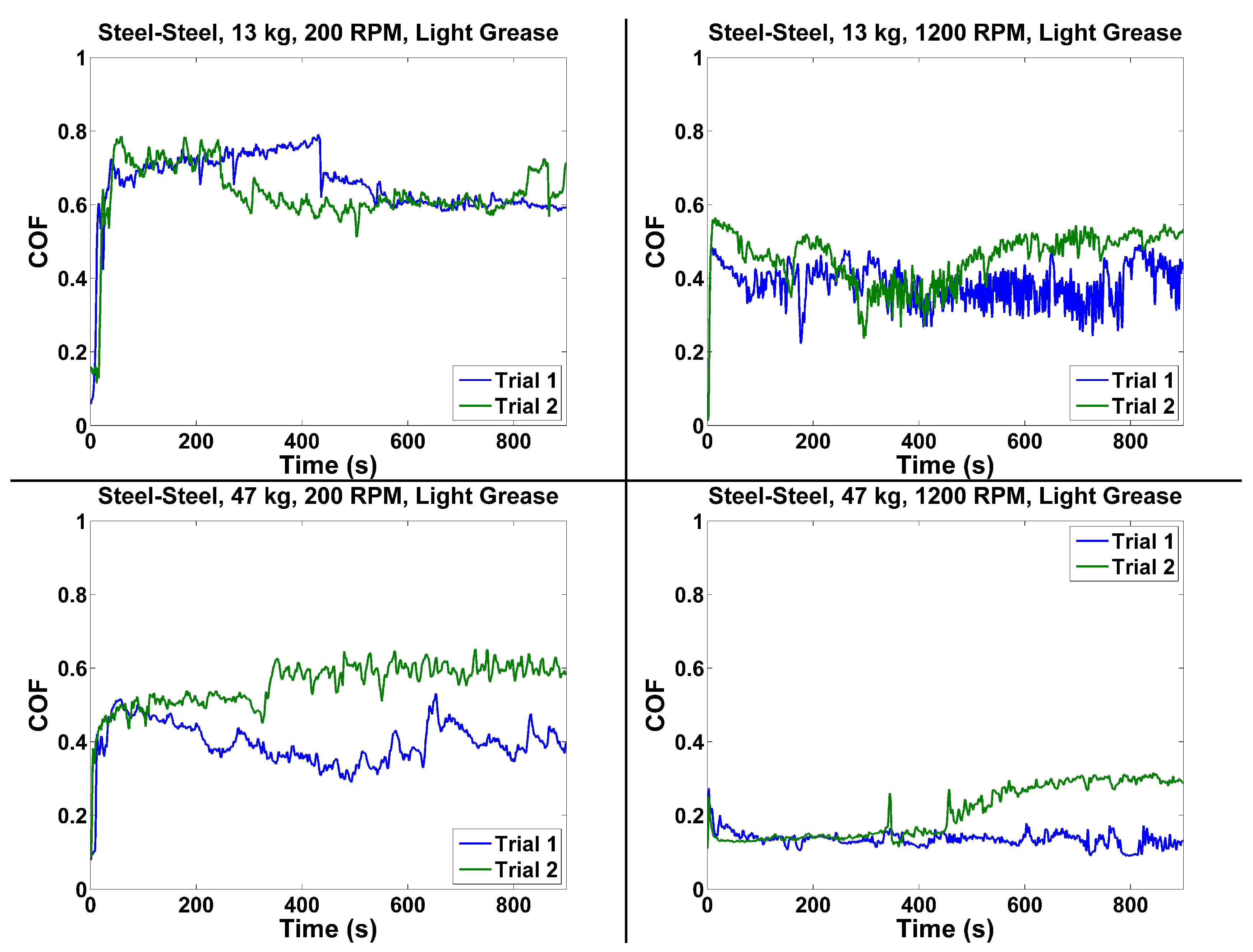 Lubricants 07 00014 g007 Lubricants 07 00014 g007