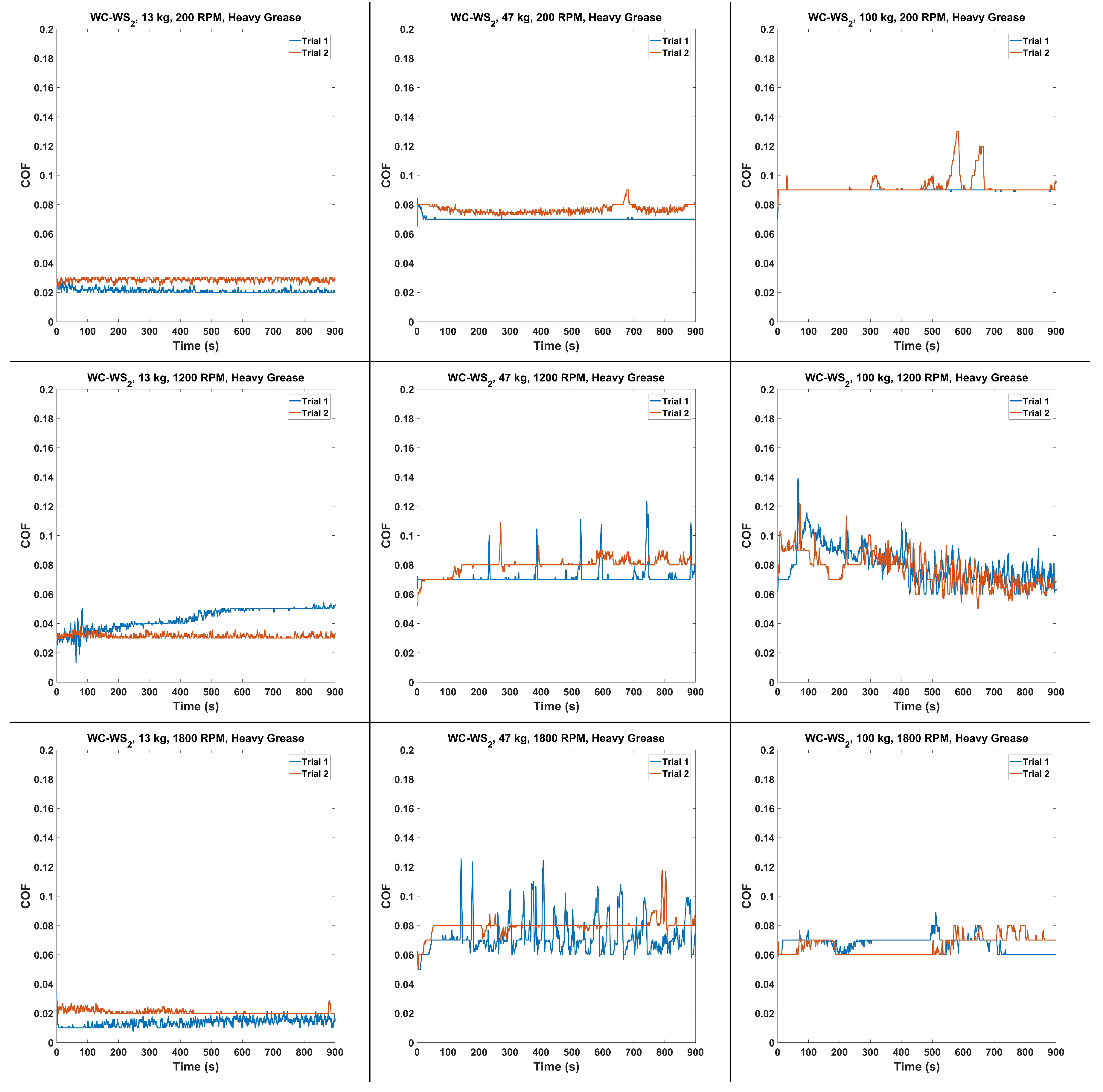 Lubricants 07 00014 g011 Lubricants 07 00014 g011
