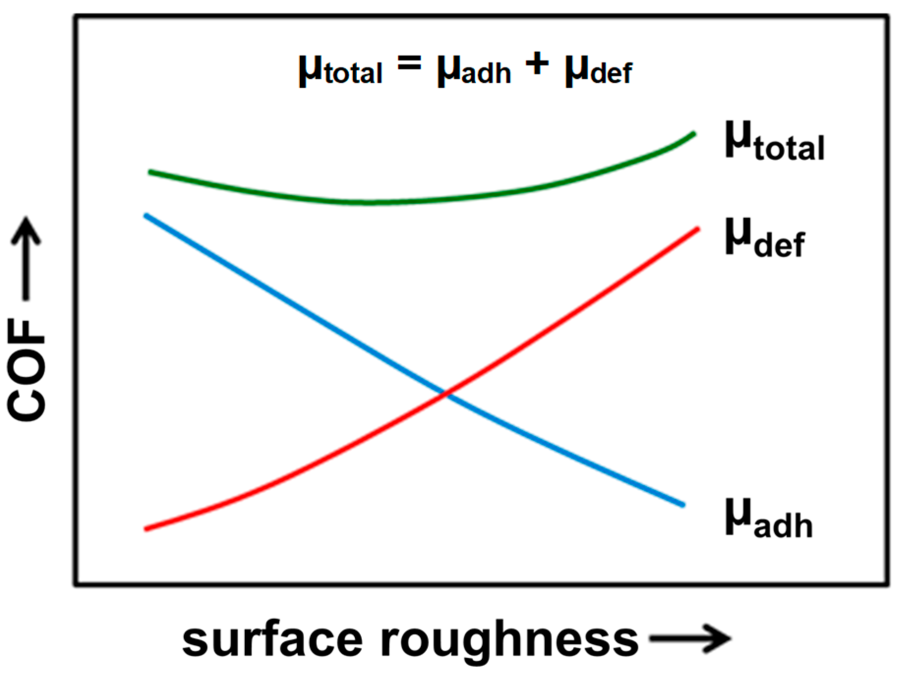 Lubricants 07 00017 g001 550