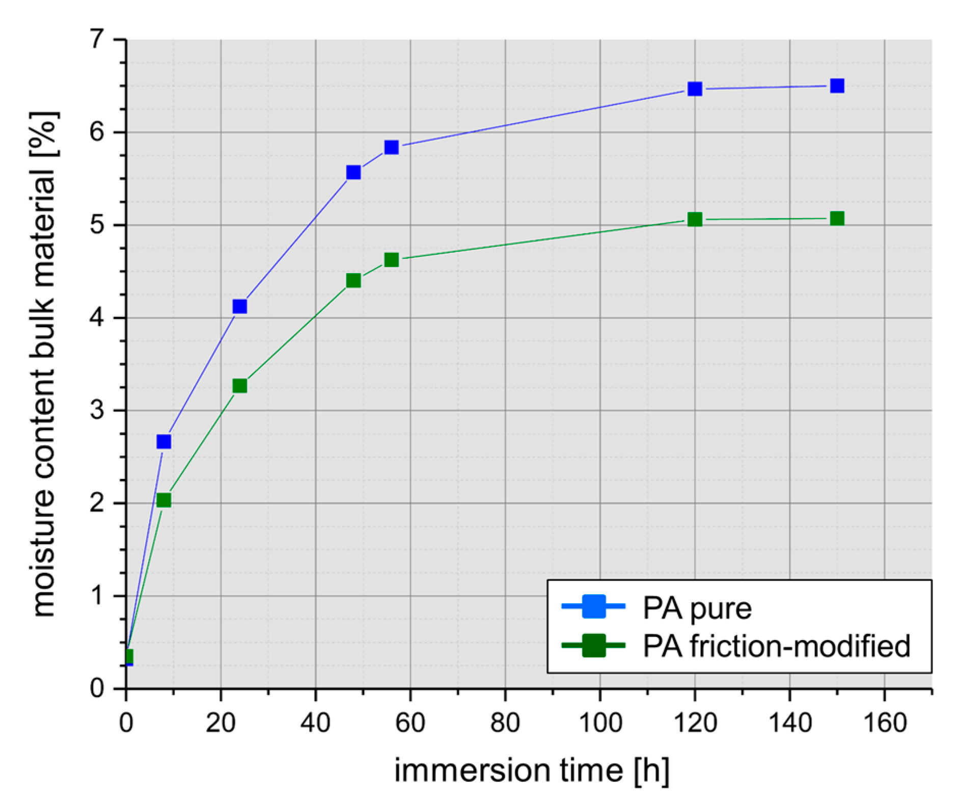 Lubricants 07 00017 g002 550