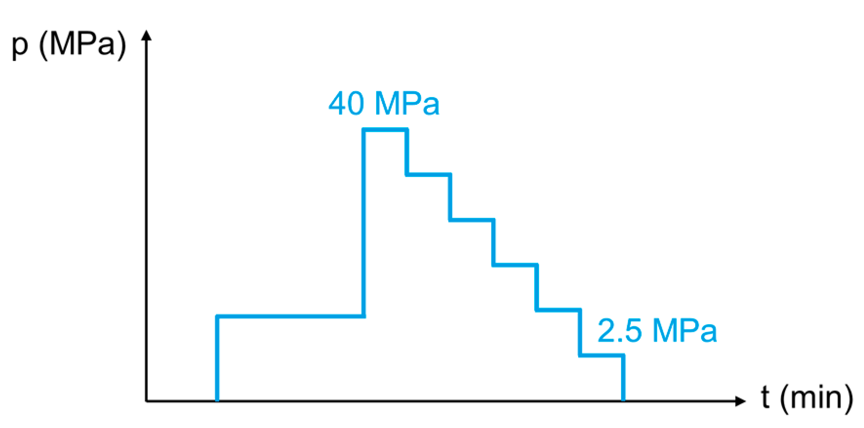 Lubricants 07 00017 g004 550