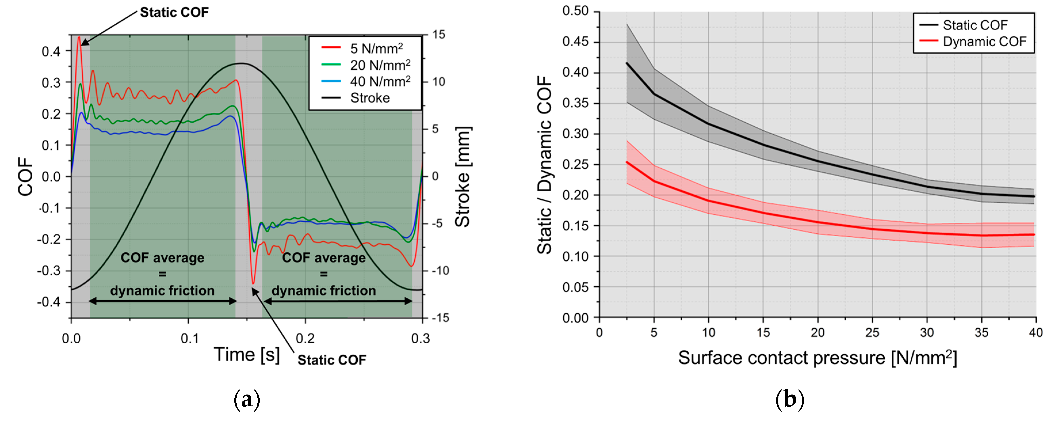 Lubricants 07 00017 g005 550