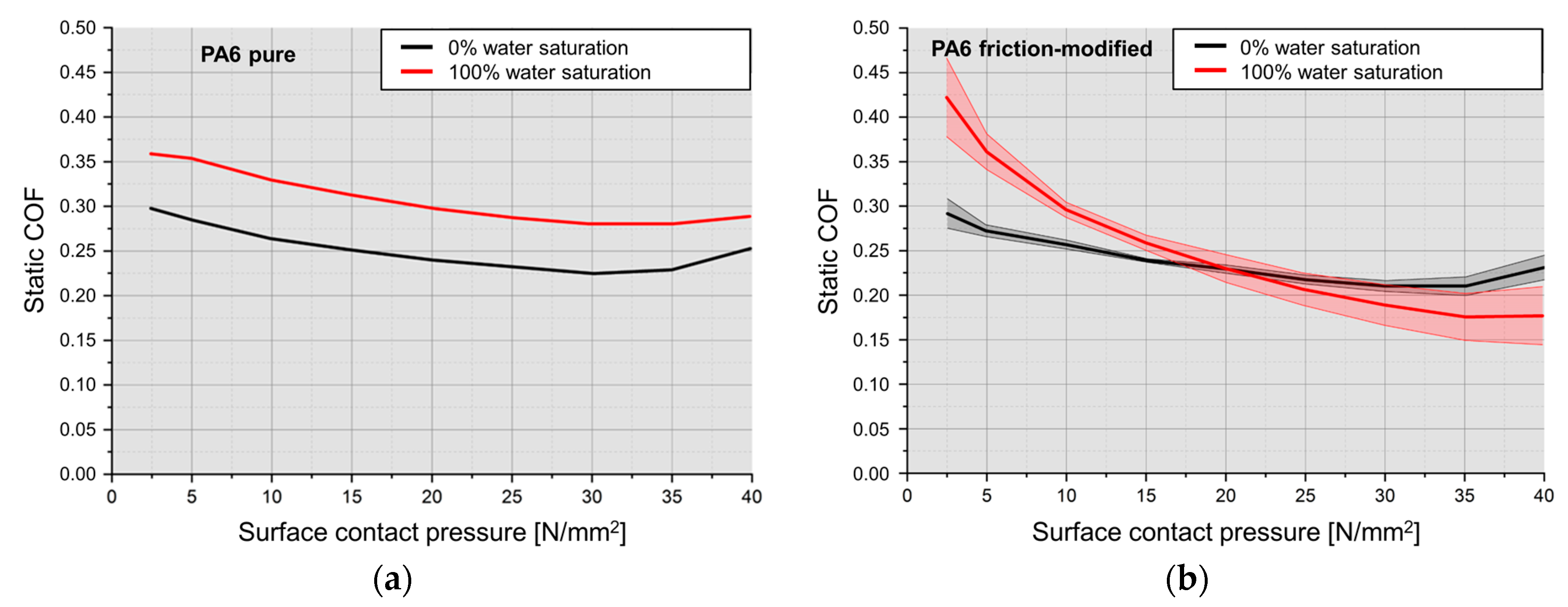 Lubricants 07 00017 g007 550