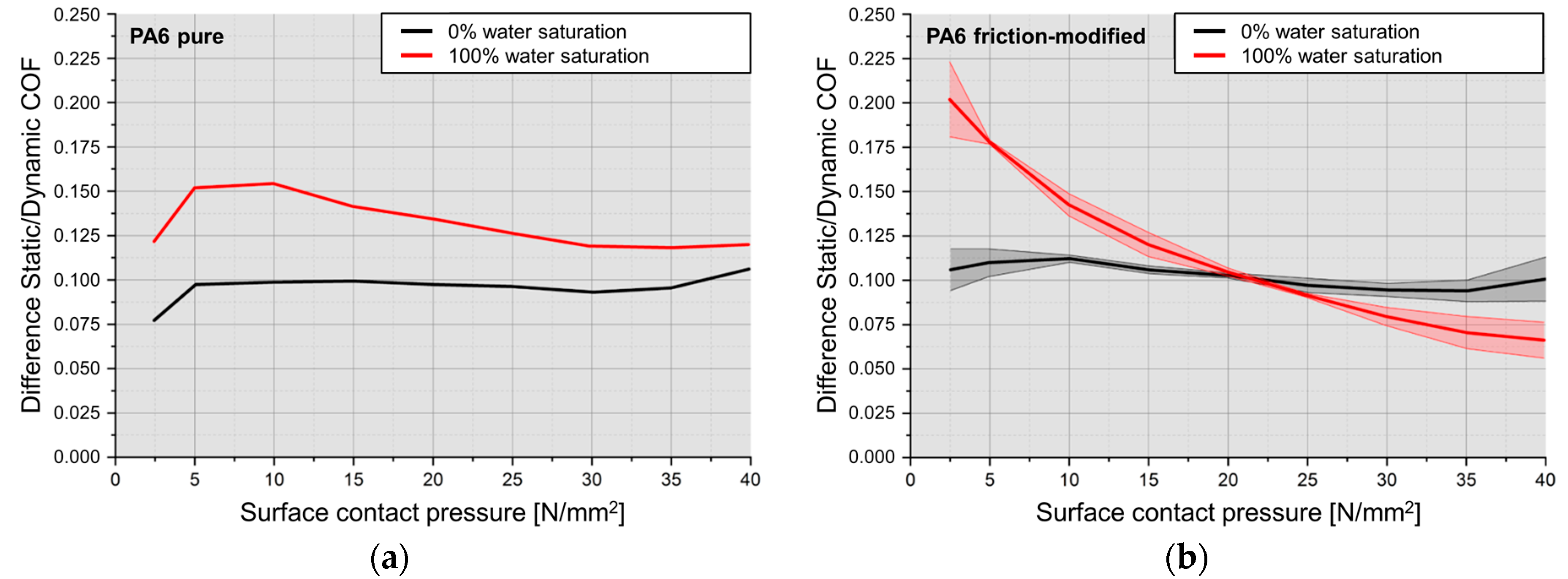 Lubricants 07 00017 g009 550