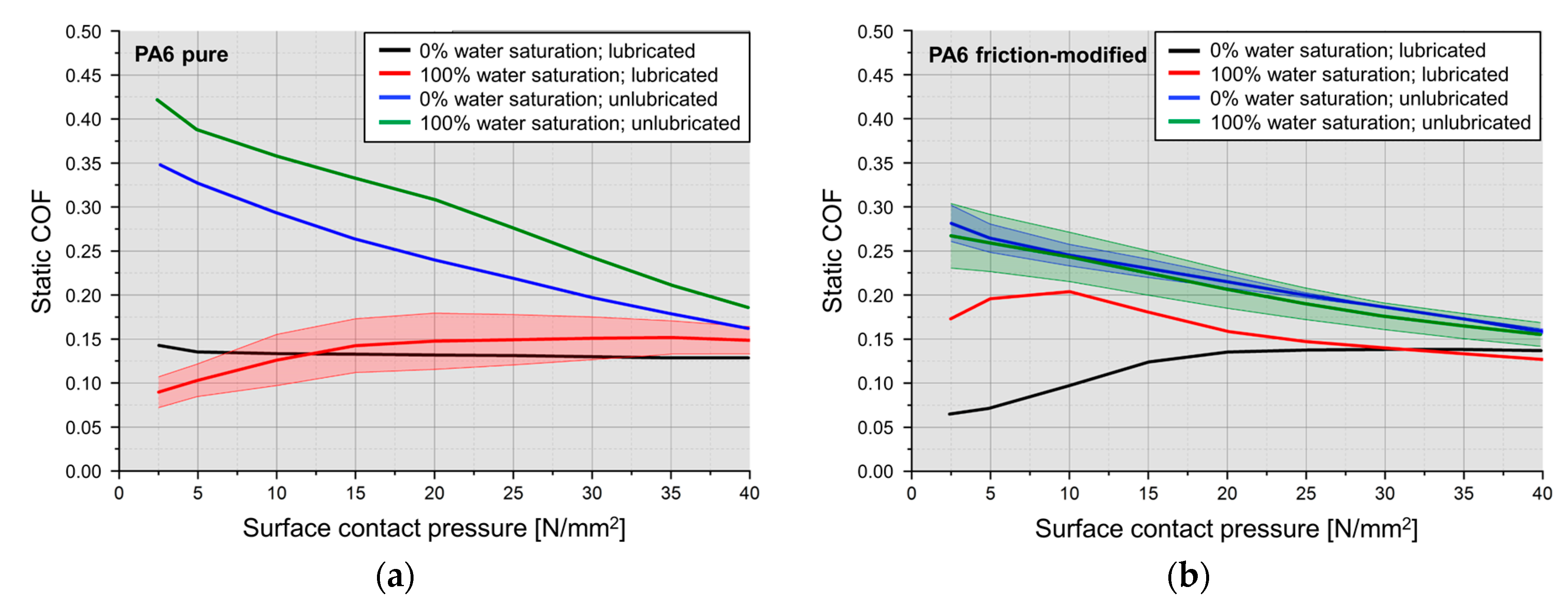 Lubricants 07 00017 g010 550