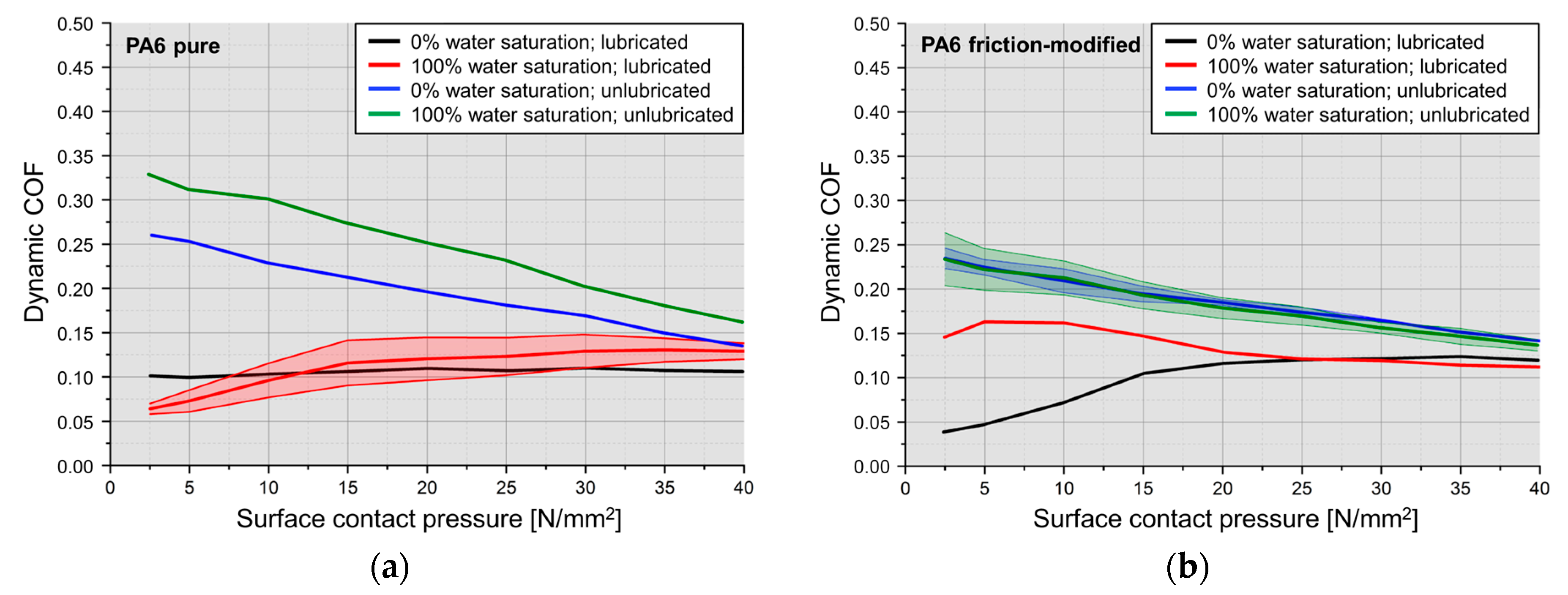 Lubricants 07 00017 g011 550