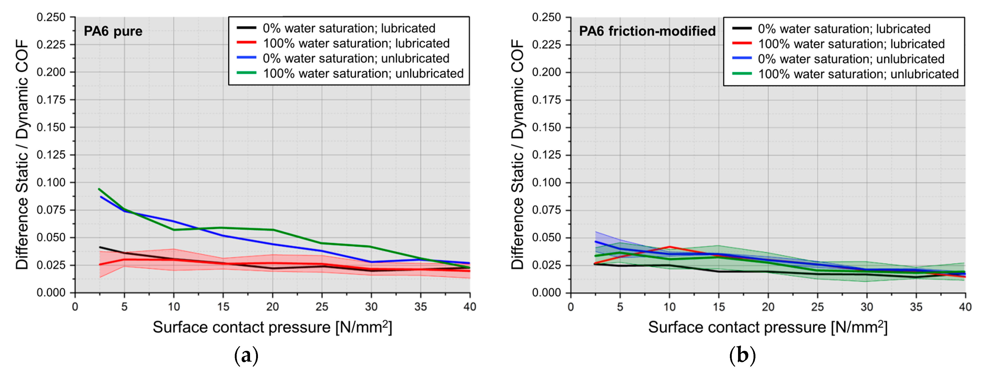 Lubricants 07 00017 g012 550