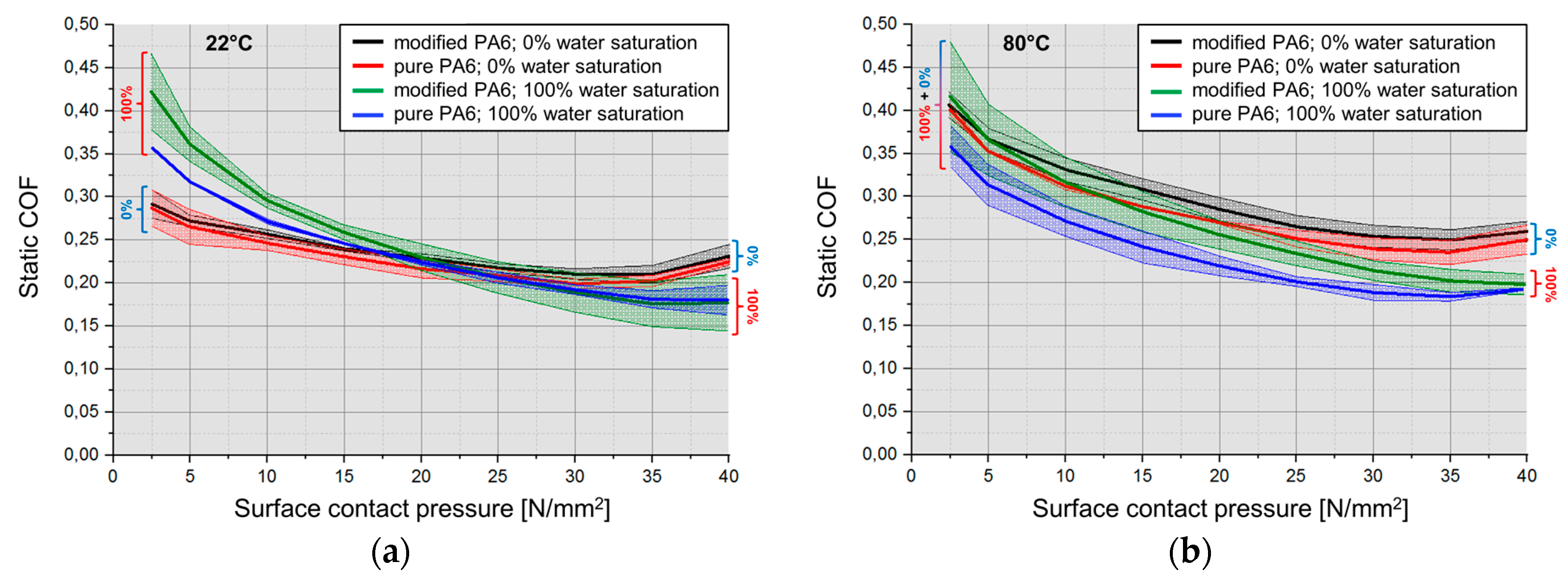 Lubricants 07 00017 g013 550