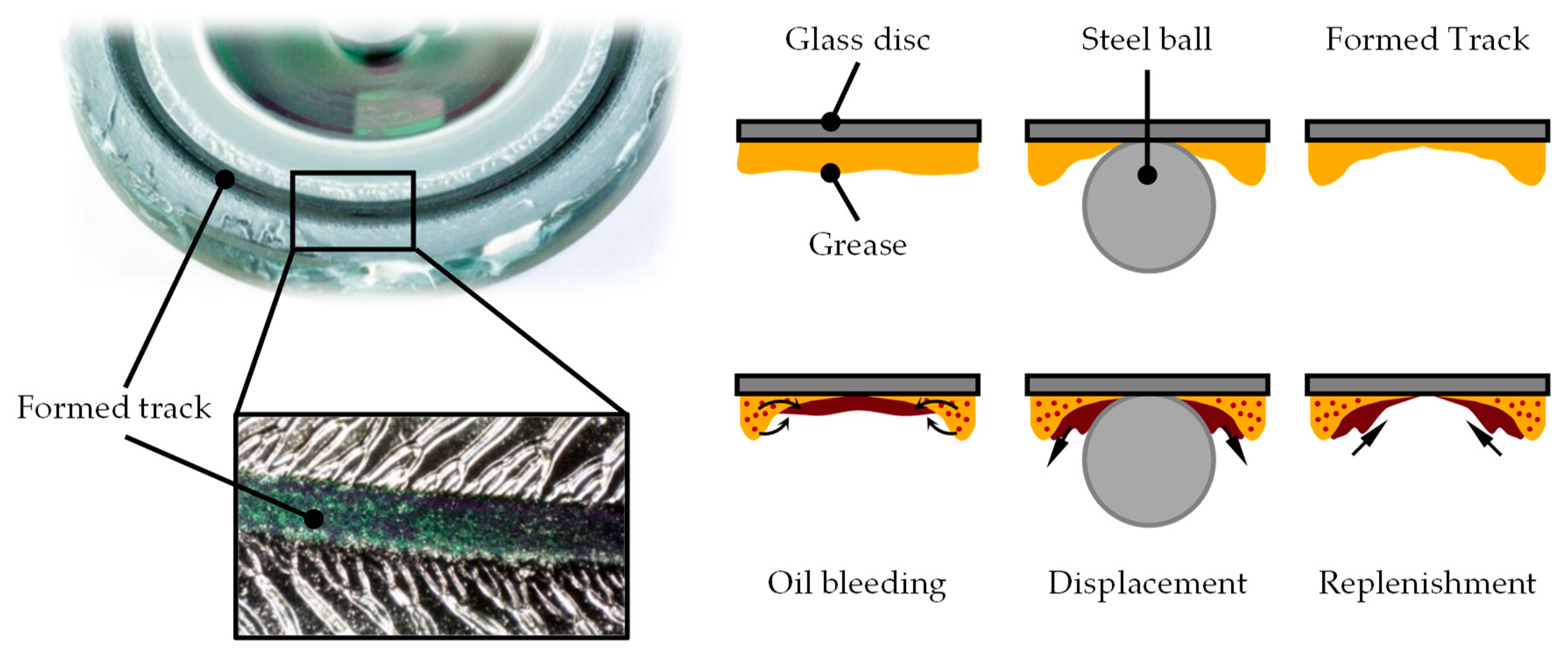 Lubricants 07 00019 g002 550