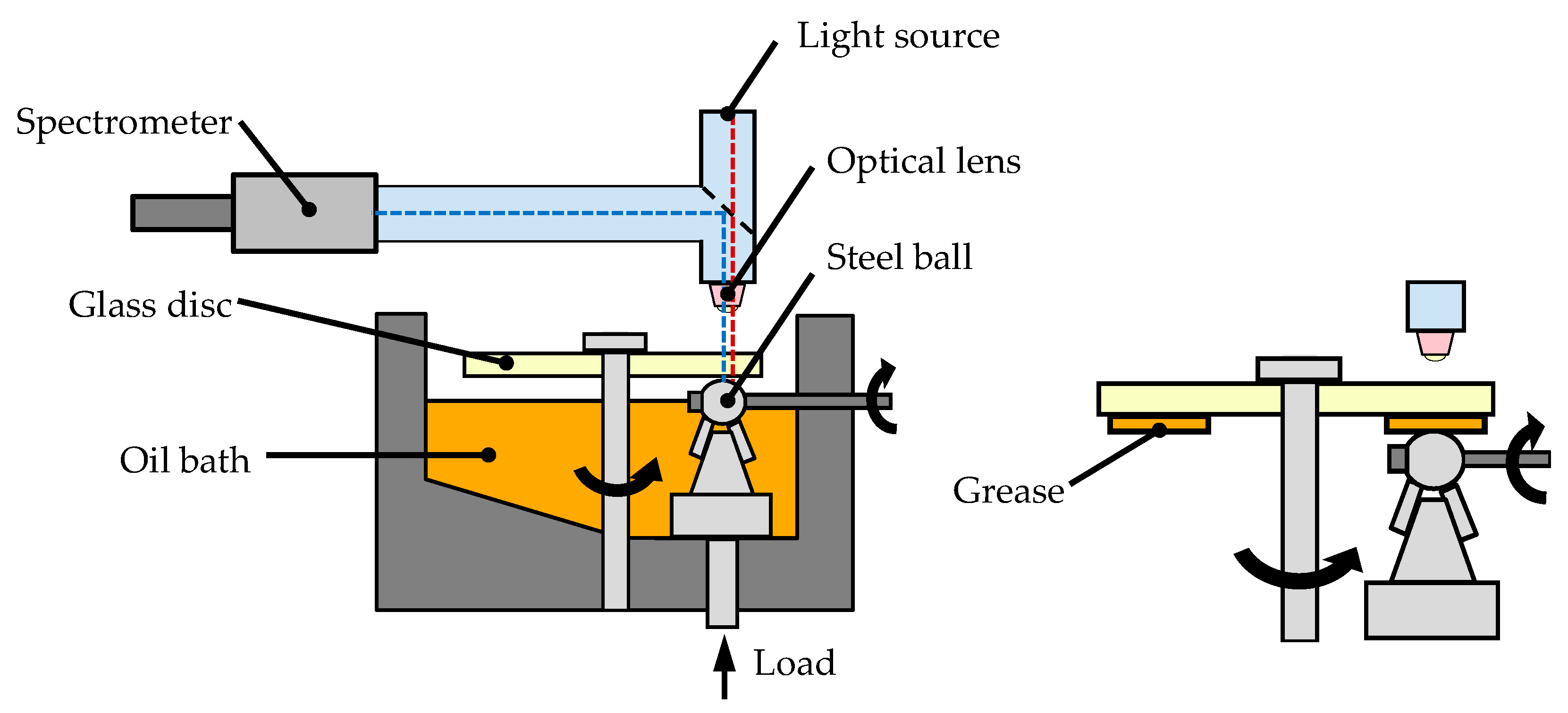 Lubricants 07 00019 g004 550