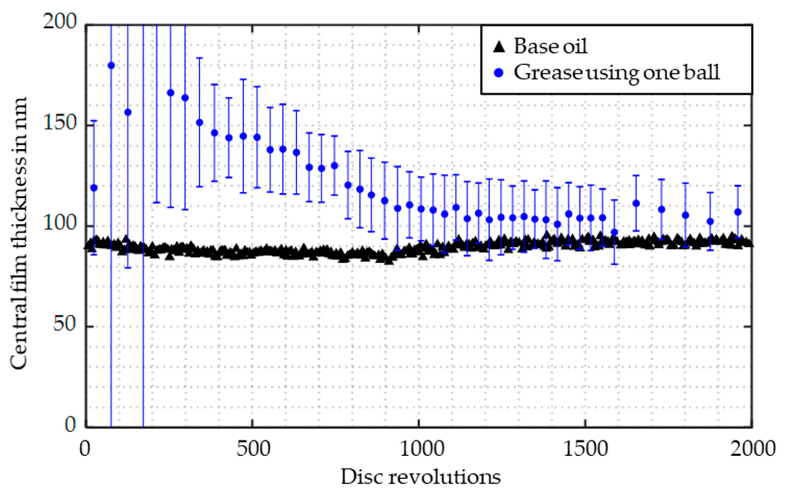 Lubricants 07 00019 g007 550