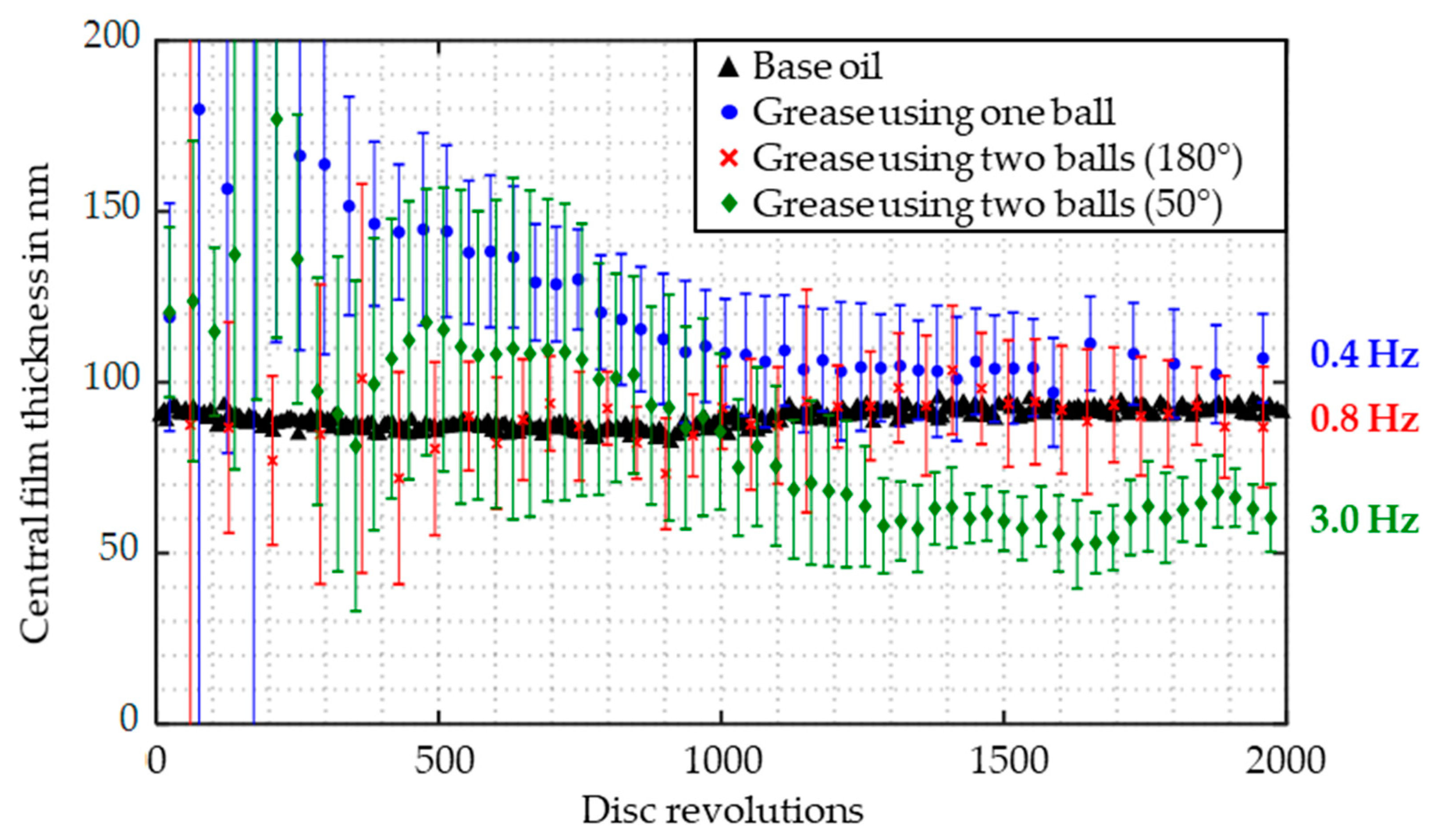 Lubricants 07 00019 g009 550