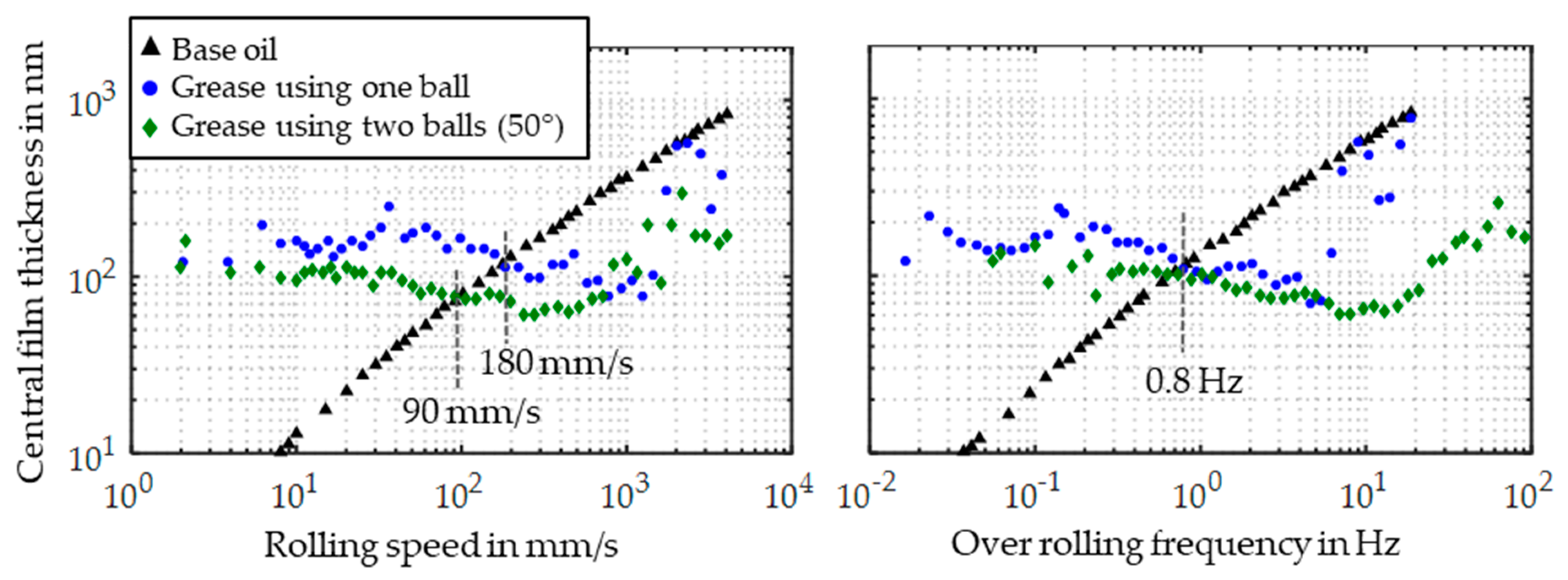 Lubricants 07 00019 g010 550