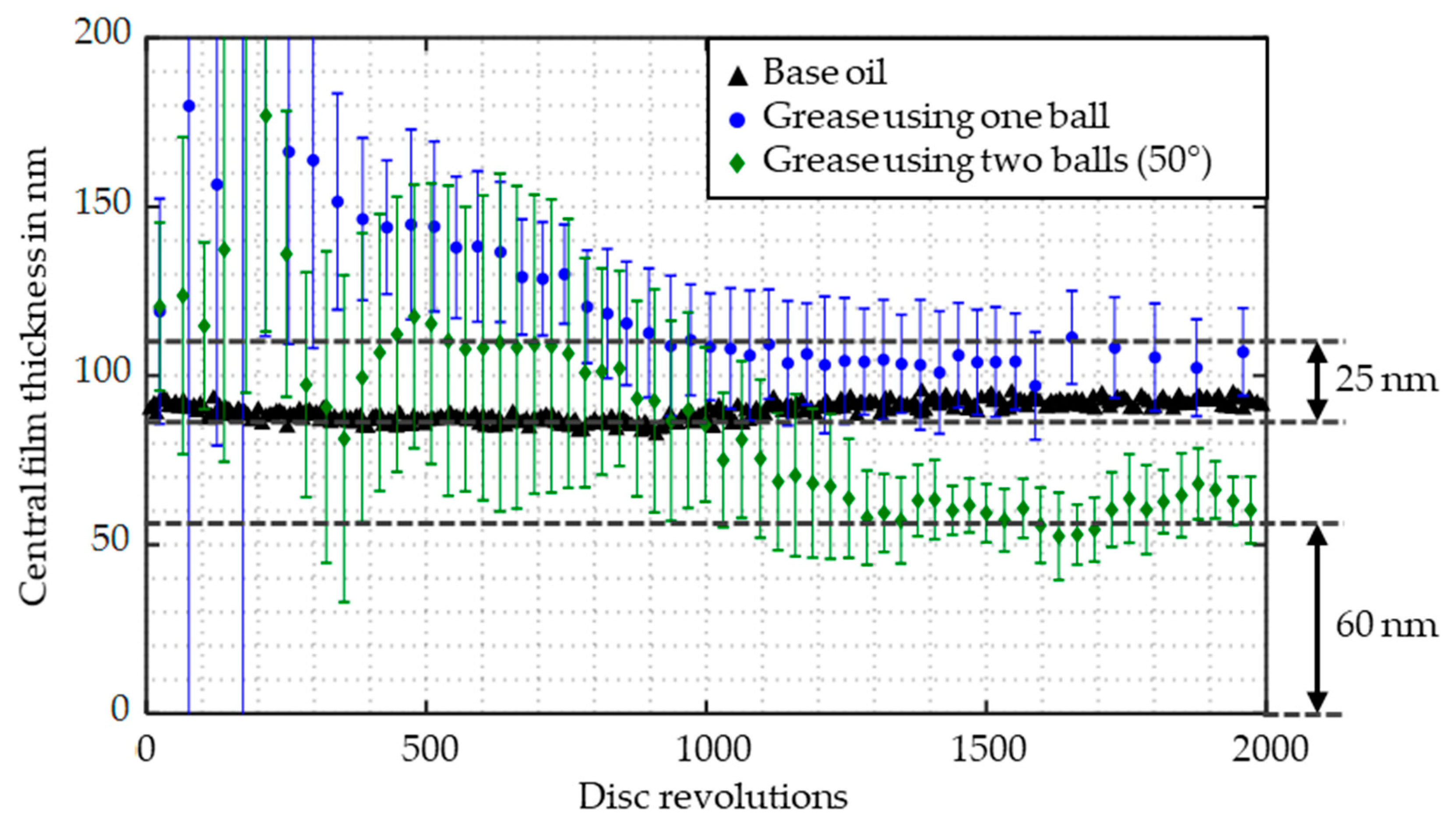 Lubricants 07 00019 g011 550