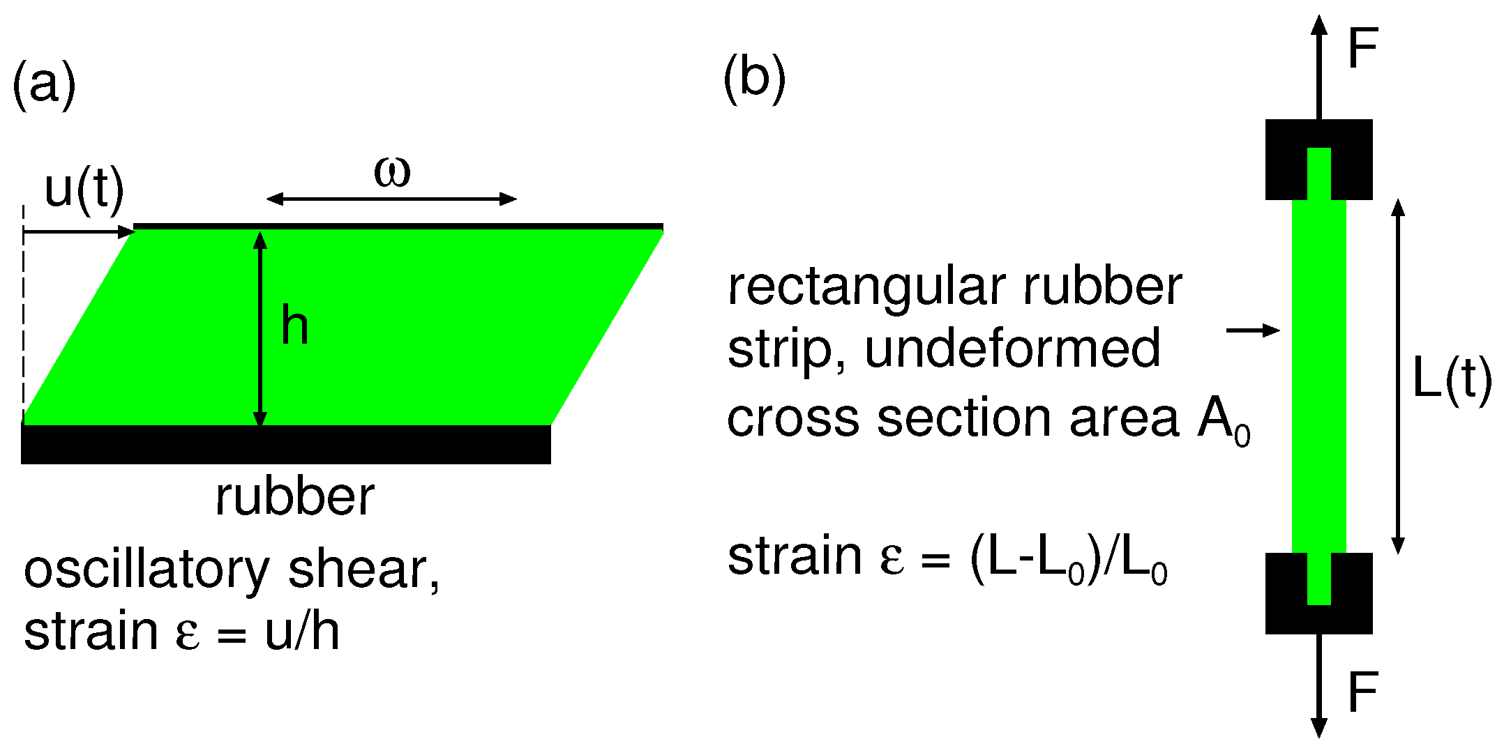 Wetland Coördineren zuiden Lubricants | Free Full-Text | Linear and Nonlinear Viscoelastic Modulus of Rubber Wetland Coördineren zuiden Lubricants | Free Full-Text | Linear and Nonlinear Viscoelastic Modulus of Rubber