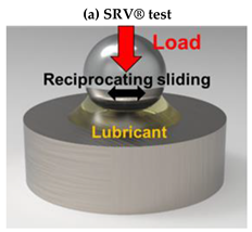 Lubricants 07 00036 i001