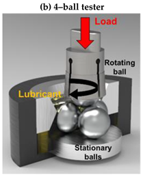 Lubricants 07 00036 i002
