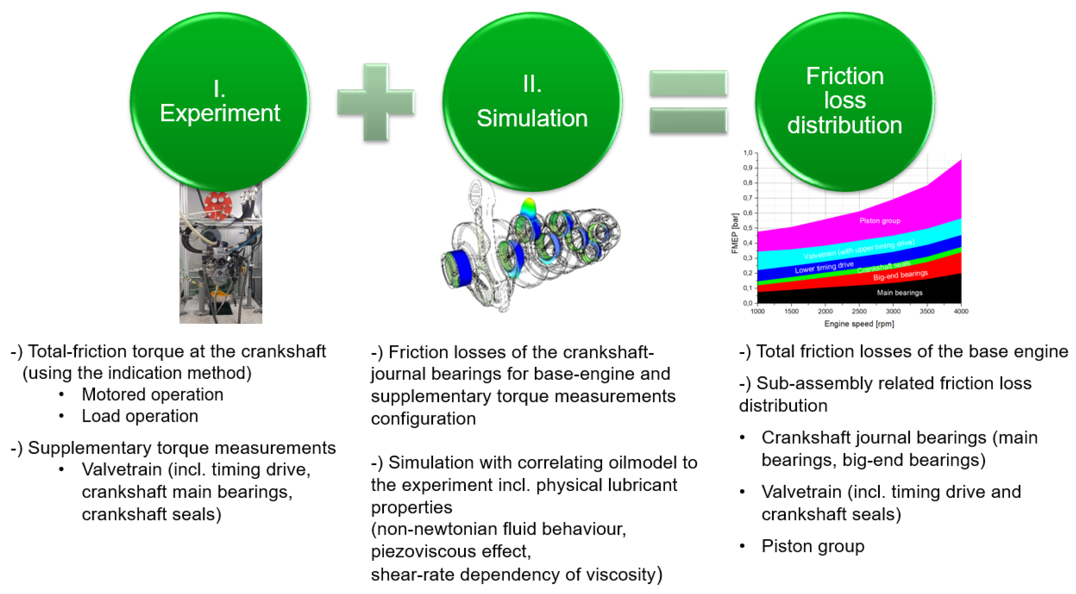 Lubricants 07 00039 g001 550