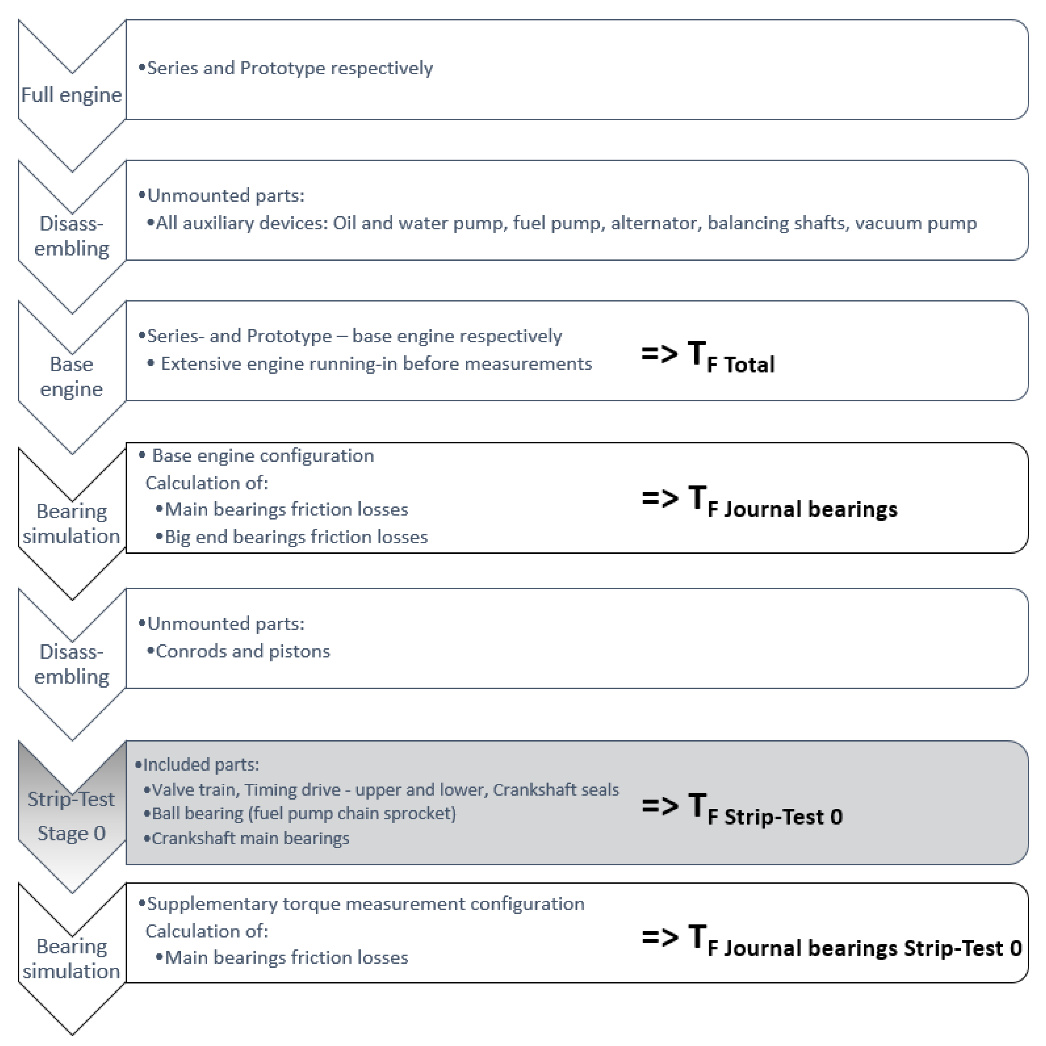 Lubricants 07 00039 g002 550