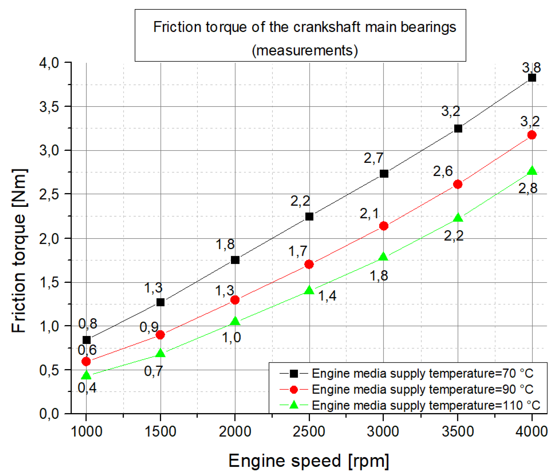 Lubricants 07 00039 g021 550