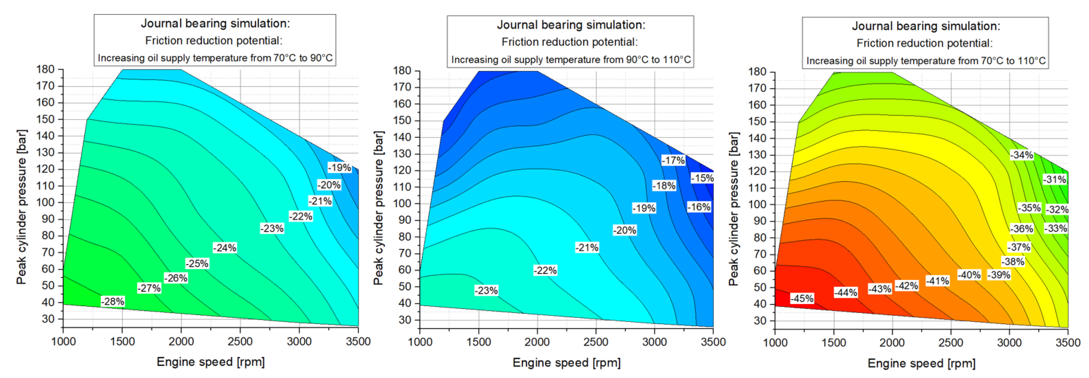 Lubricants 07 00039 g027 550