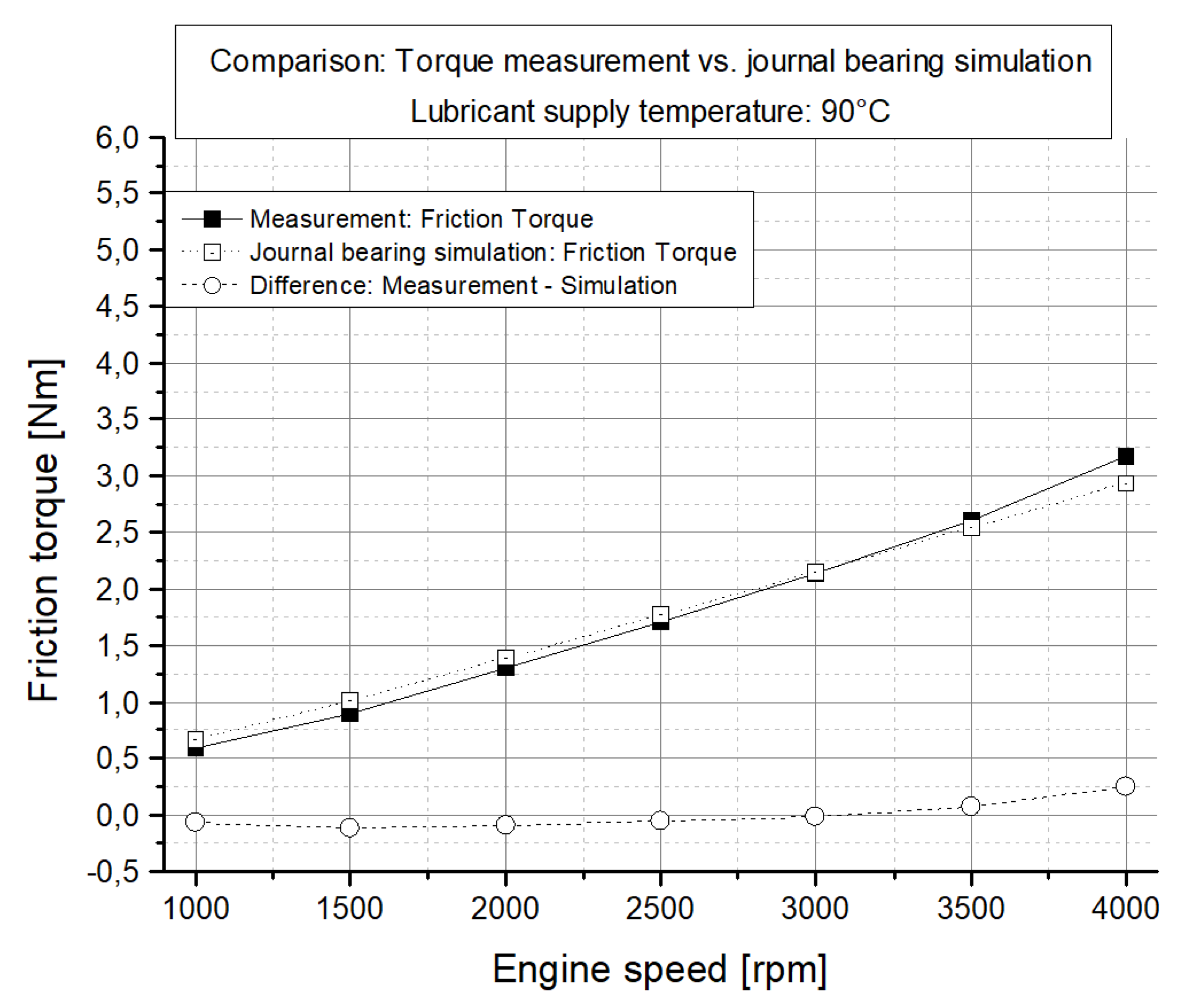 Lubricants 07 00039 g029 550