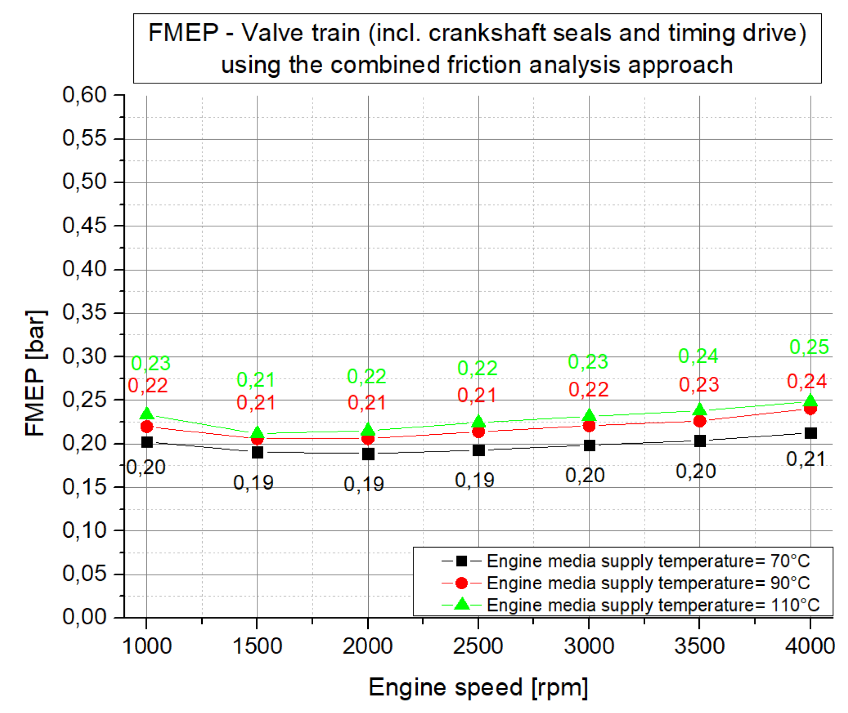 Lubricants 07 00039 g030 550