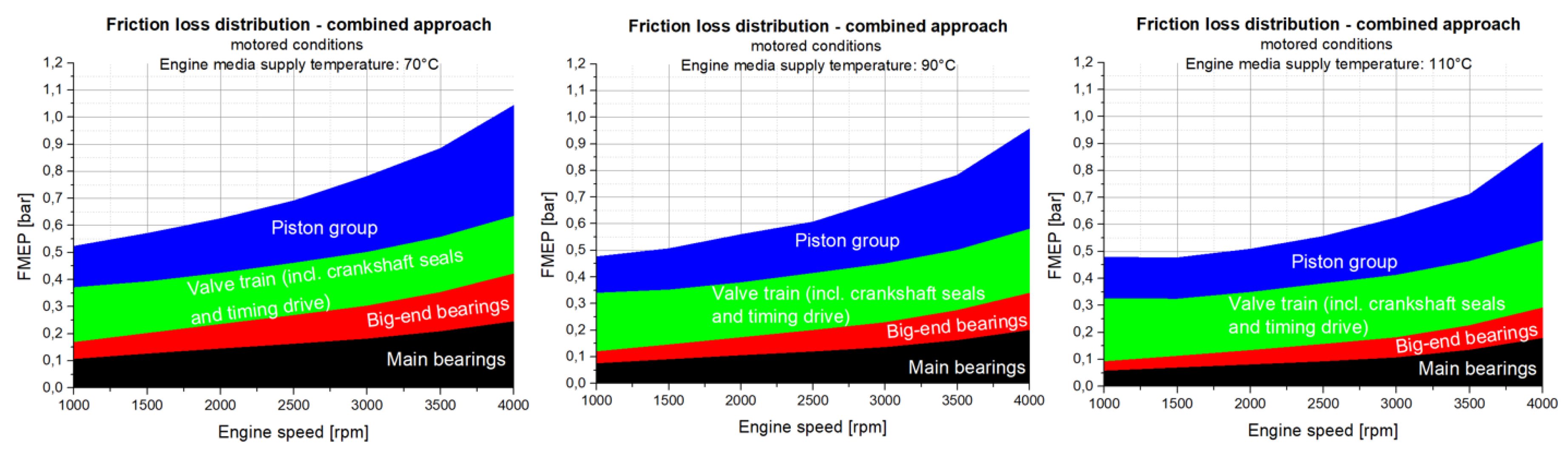 Lubricants 07 00039 g031 550