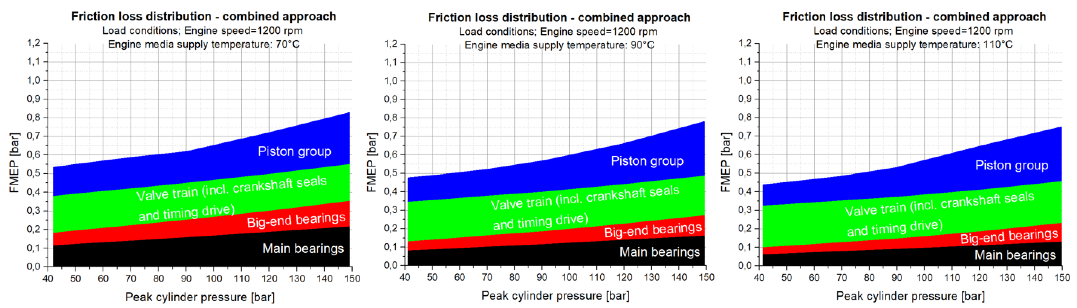 Lubricants 07 00039 g032 550