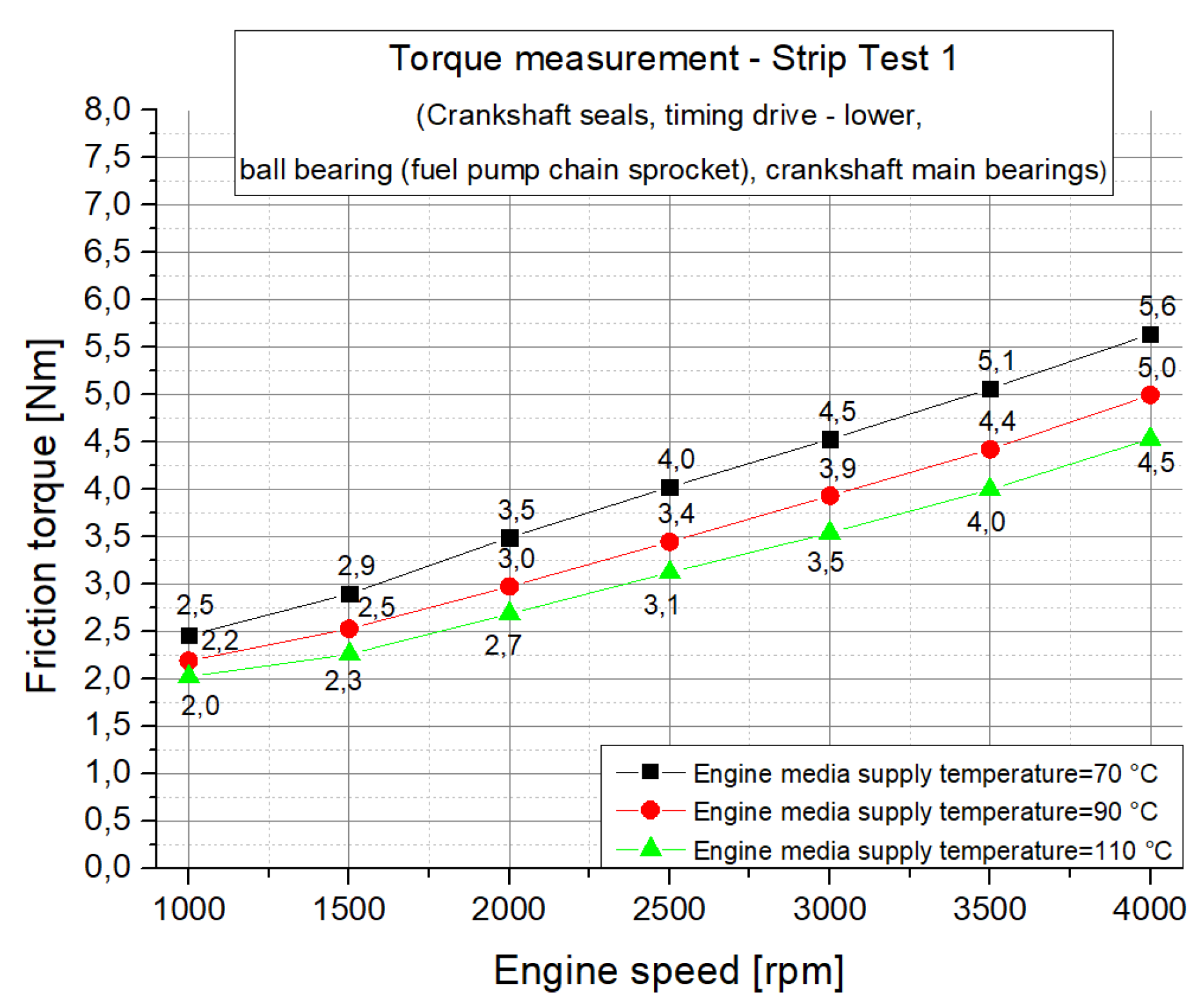 Lubricants 07 00039 g0a2 550