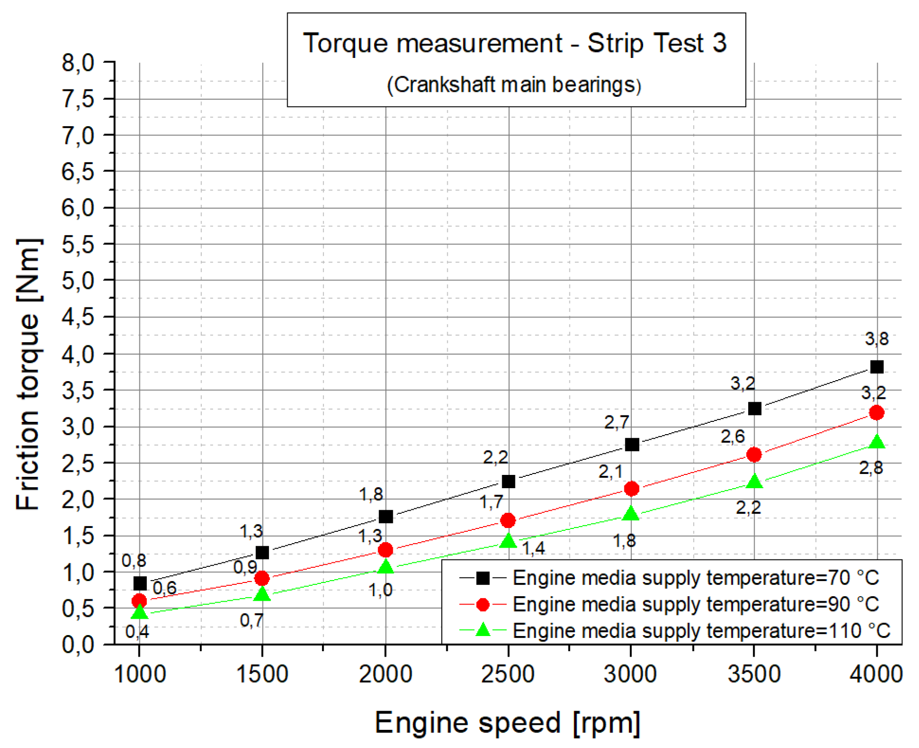Lubricants 07 00039 g0a4 550