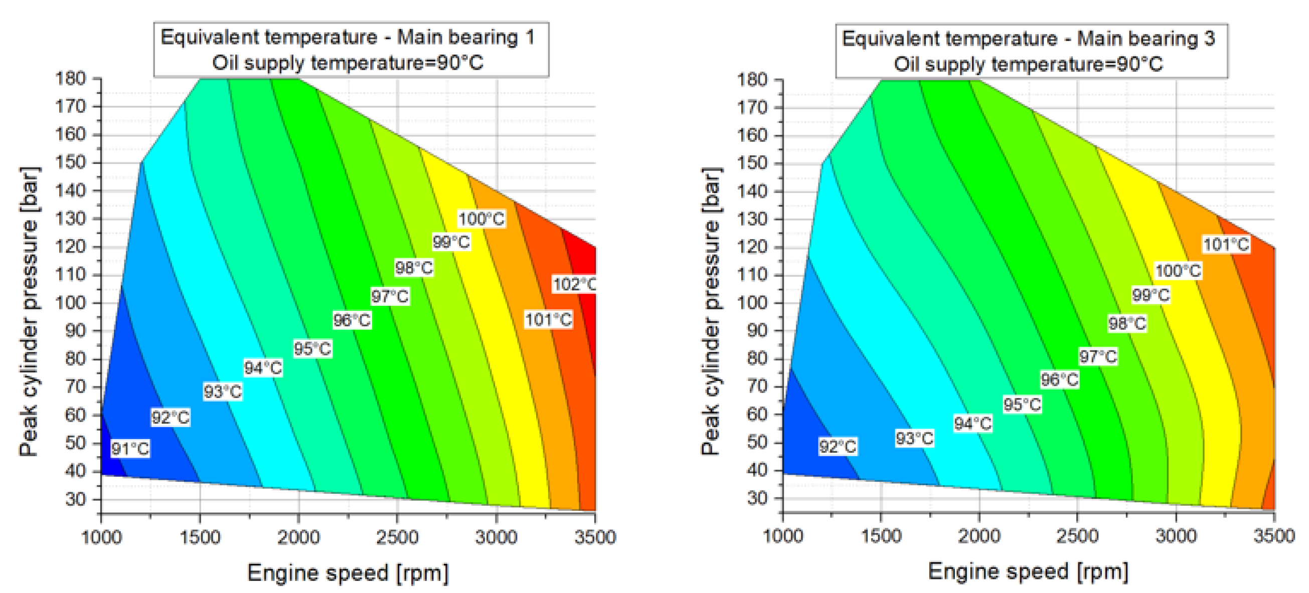 Lubricants 07 00039 g0a5 550