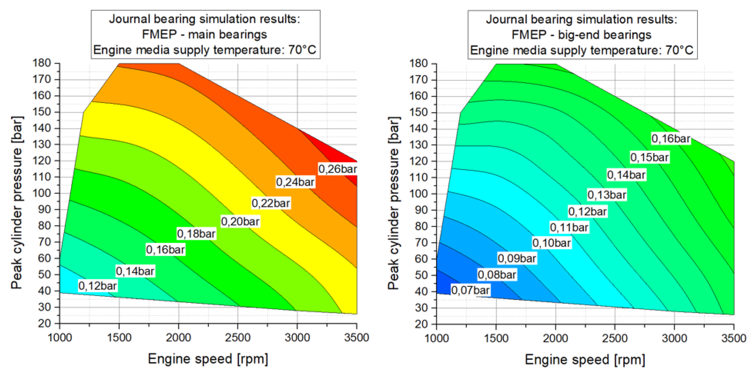 Lubricants 07 00039 g0a6 550