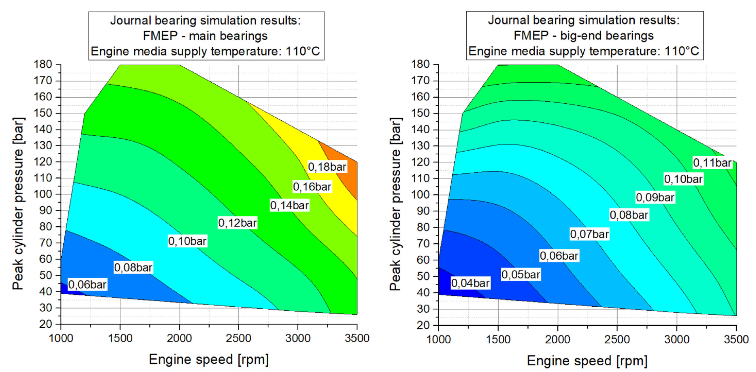 Lubricants 07 00039 g0a7 550