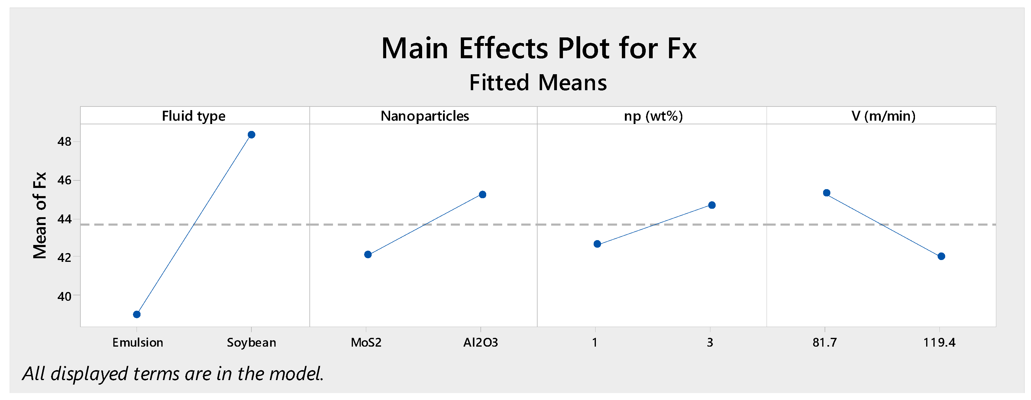 Lubricants 07 00040 g007