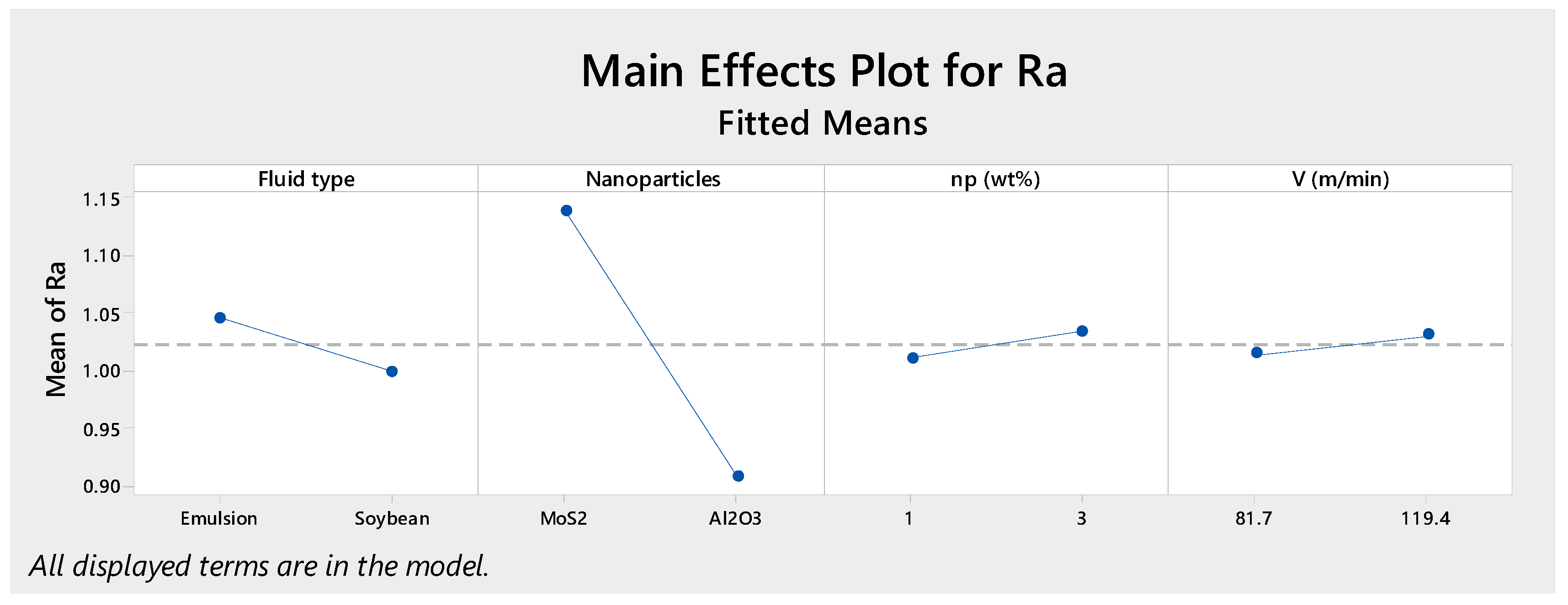 Lubricants 07 00040 g009