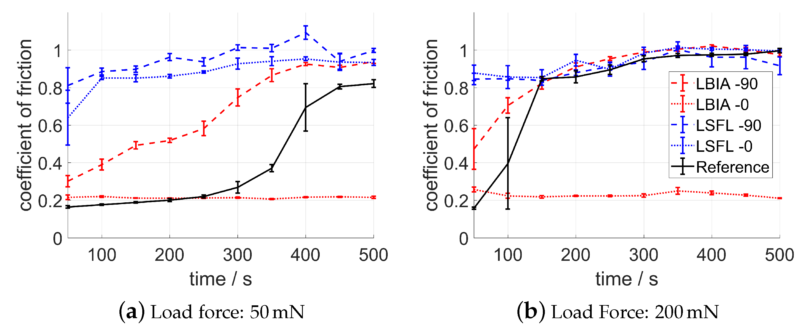 Lubricants 07 00043 g003