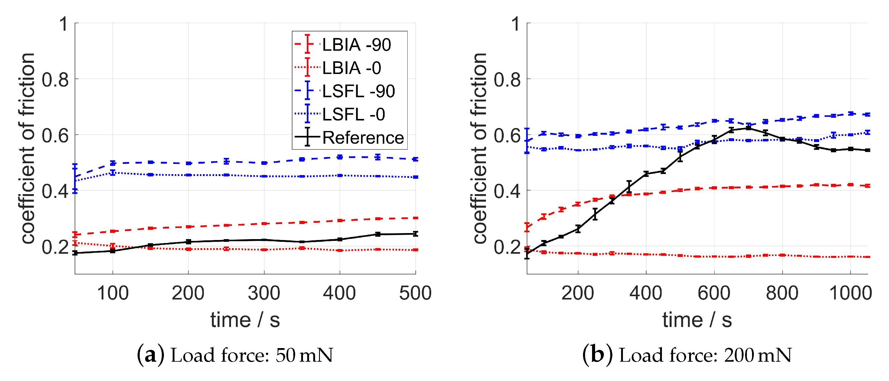 Lubricants 07 00043 g005