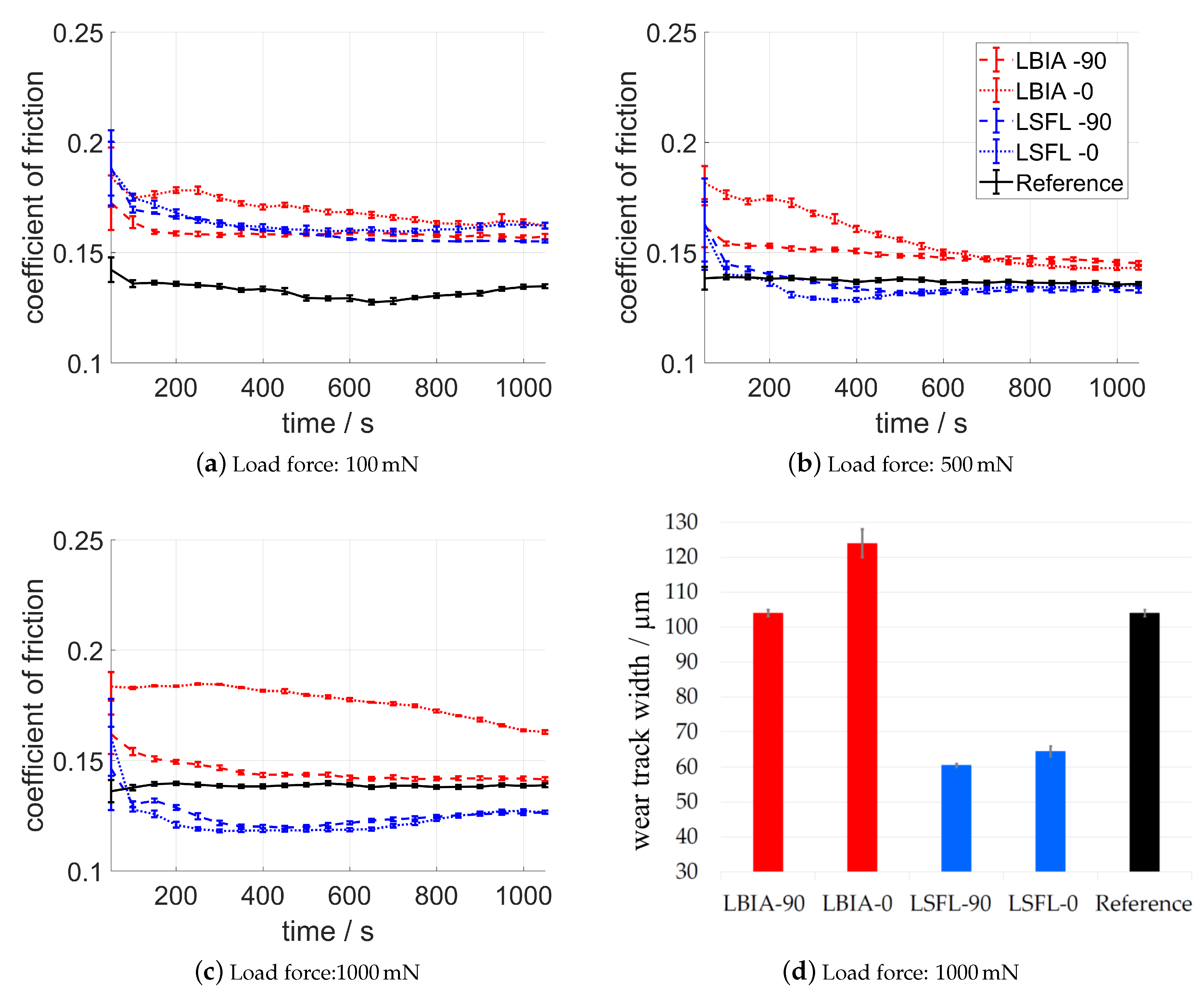 Lubricants 07 00043 g007