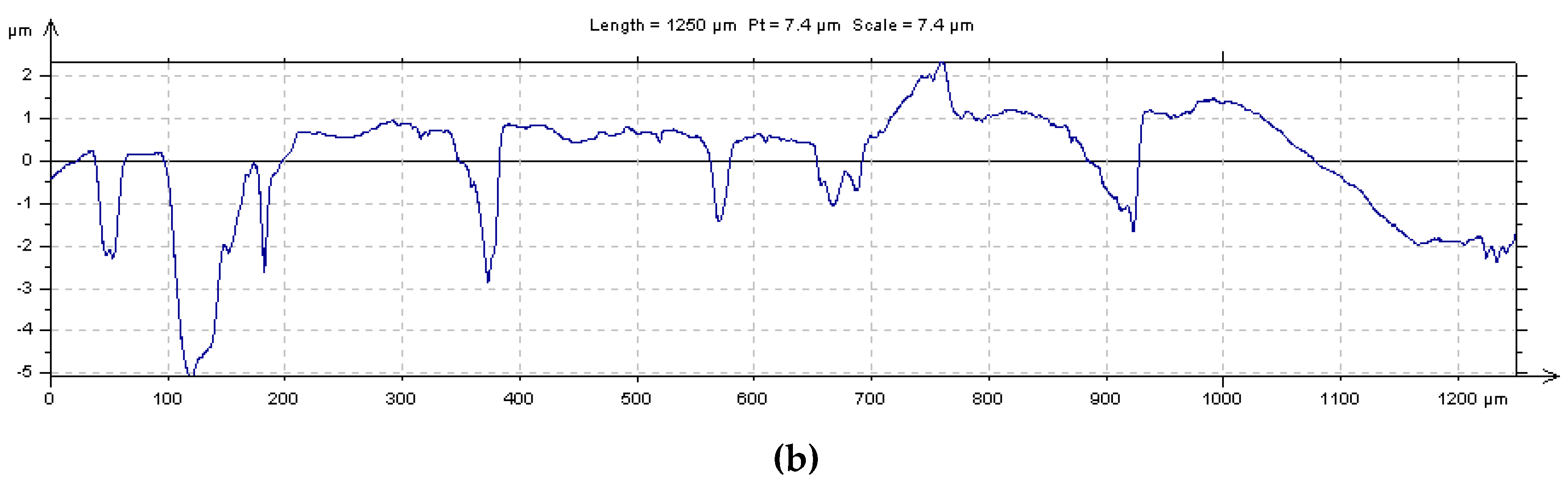 Lubricants 07 00045 g002b Lubricants 07 00045 g002b