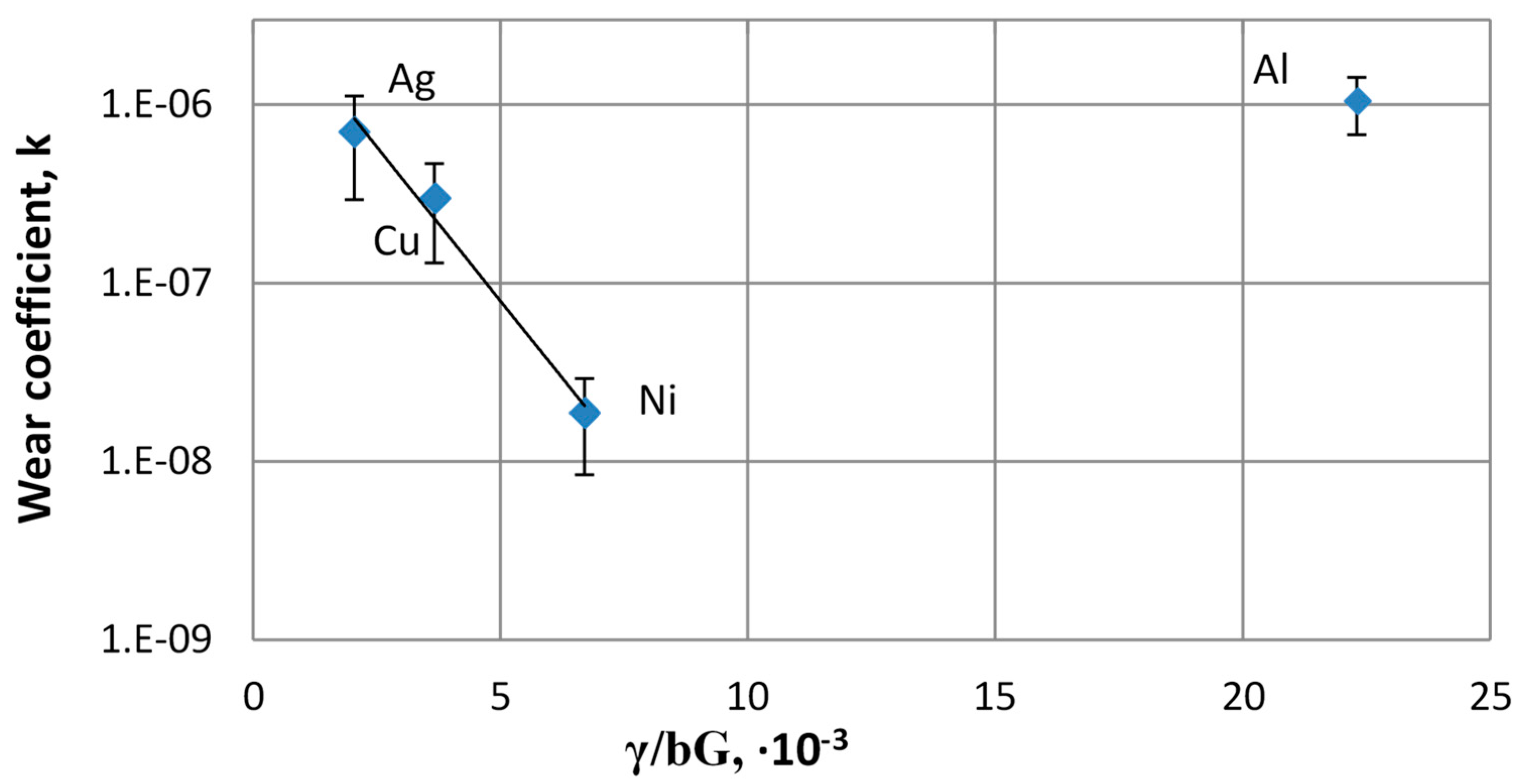 Lubricants 07 00045 g003 Lubricants 07 00045 g003