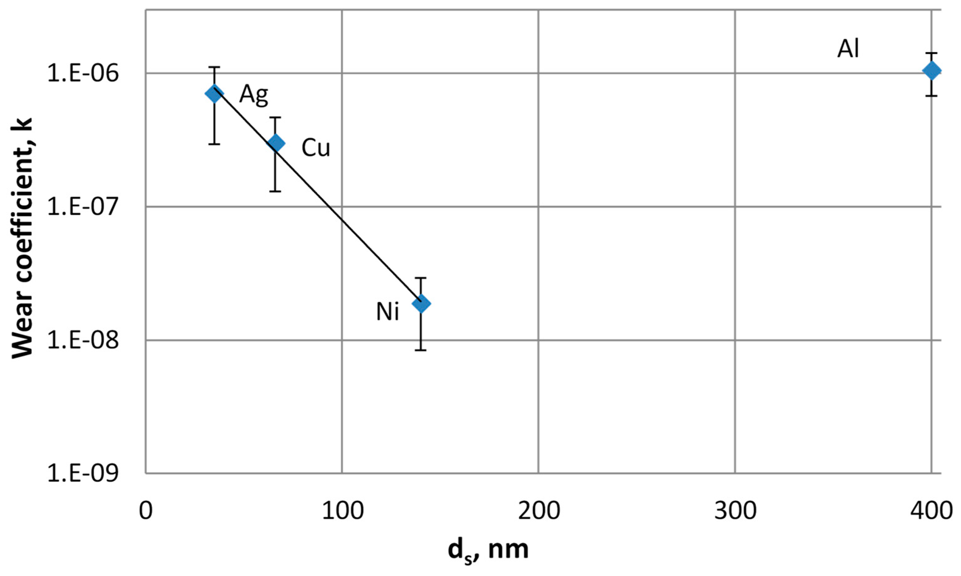 Lubricants 07 00045 g004 Lubricants 07 00045 g004